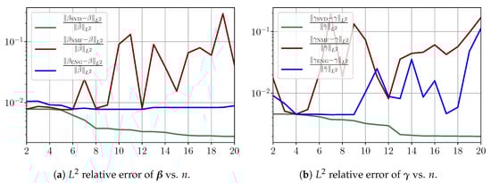 Biology 10 00022 g0a6