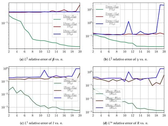 Biology 10 00022 g0a8