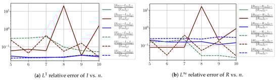 Biology 10 00022 g0a9