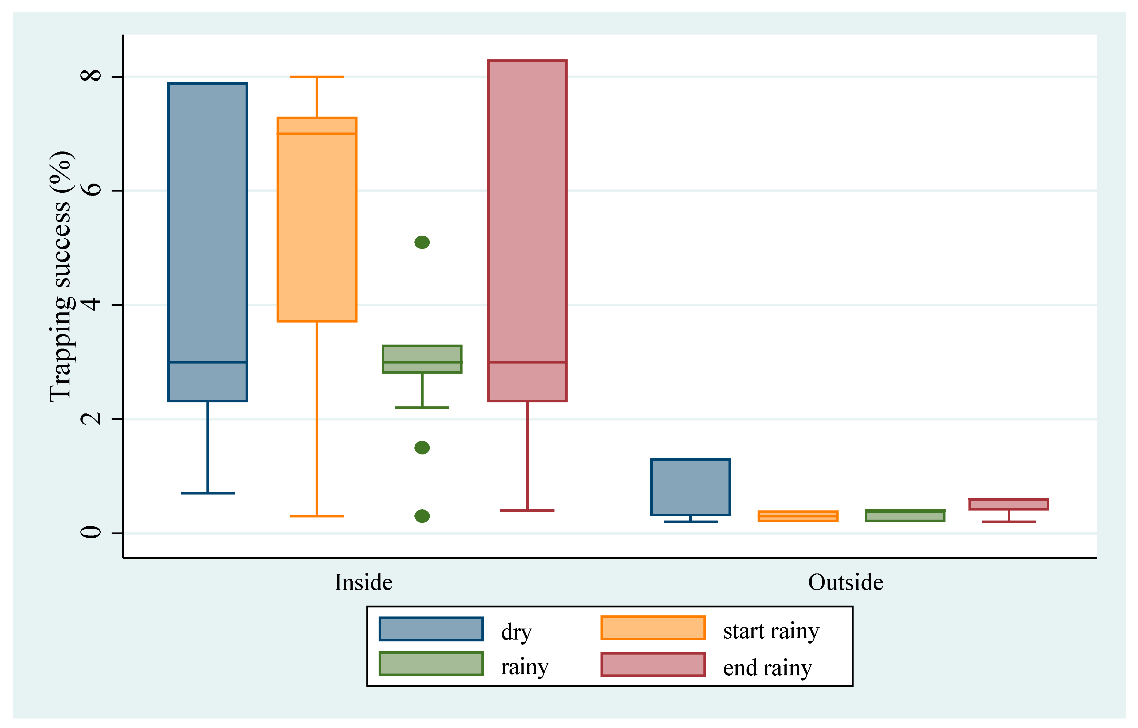 Biology 10 00028 g003