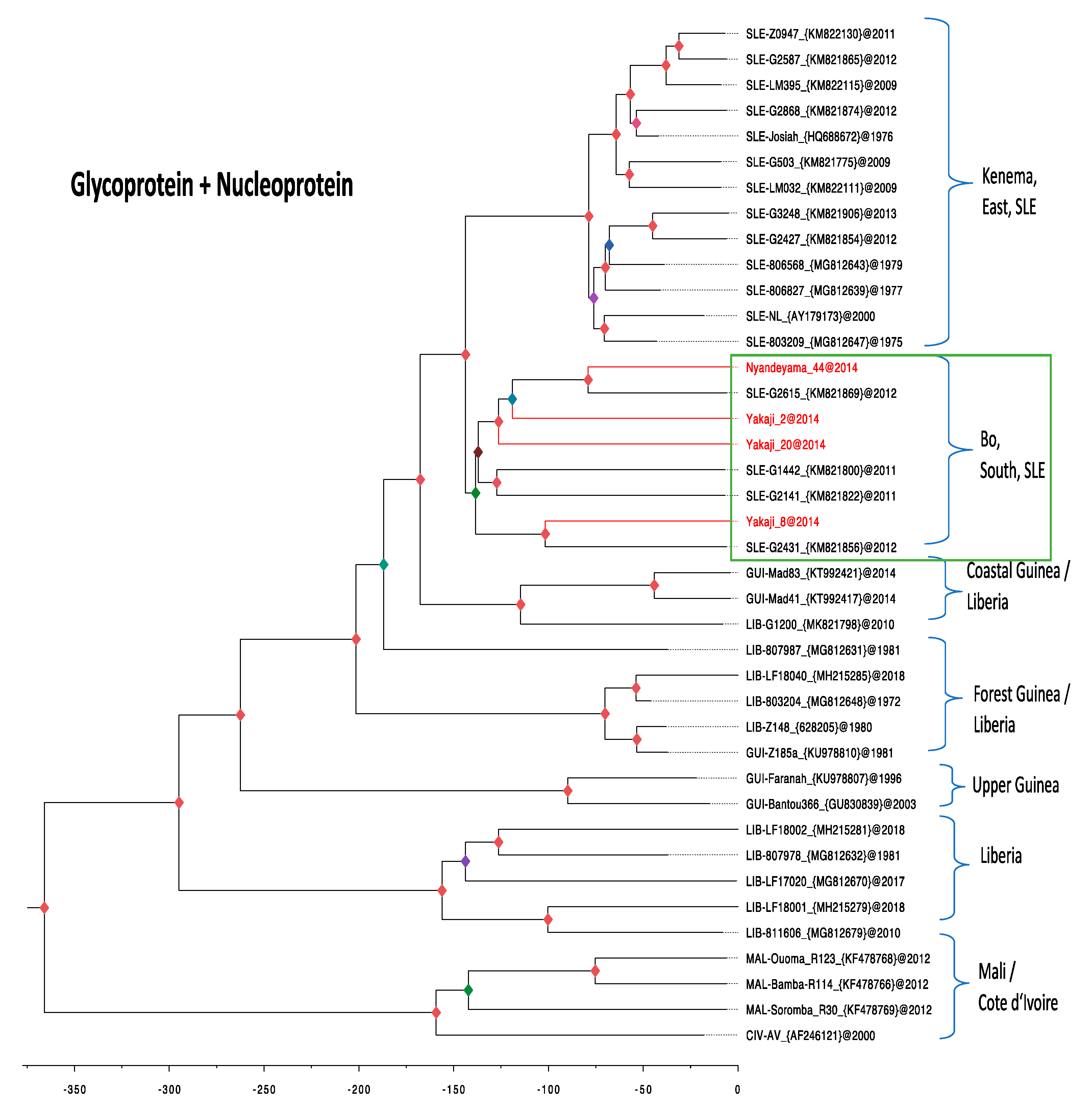 Biology 10 00028 g004