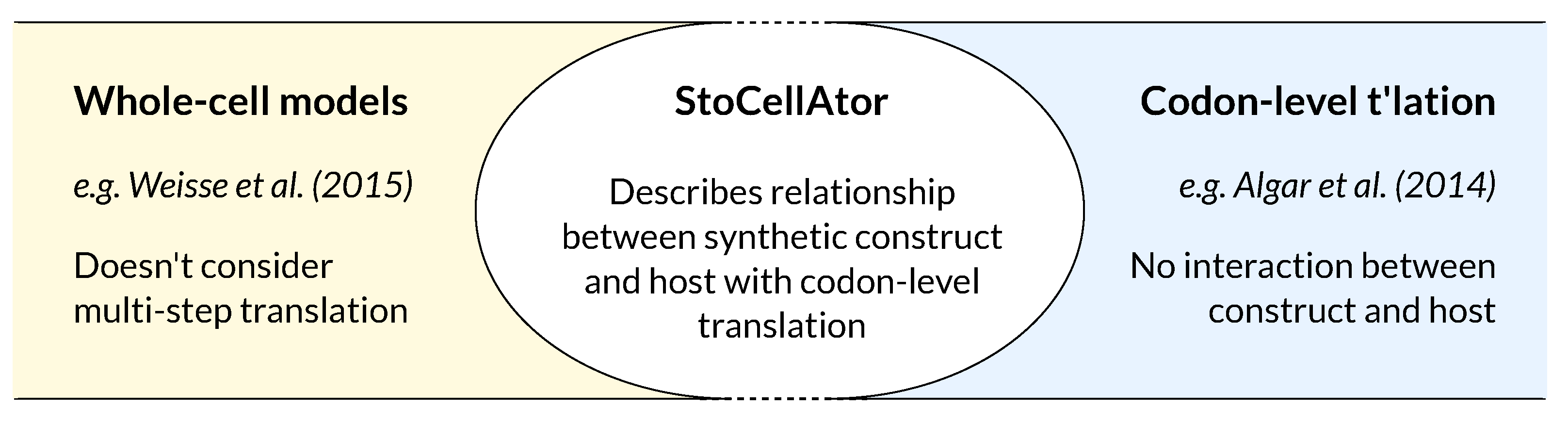 Biology 10 00037 g001