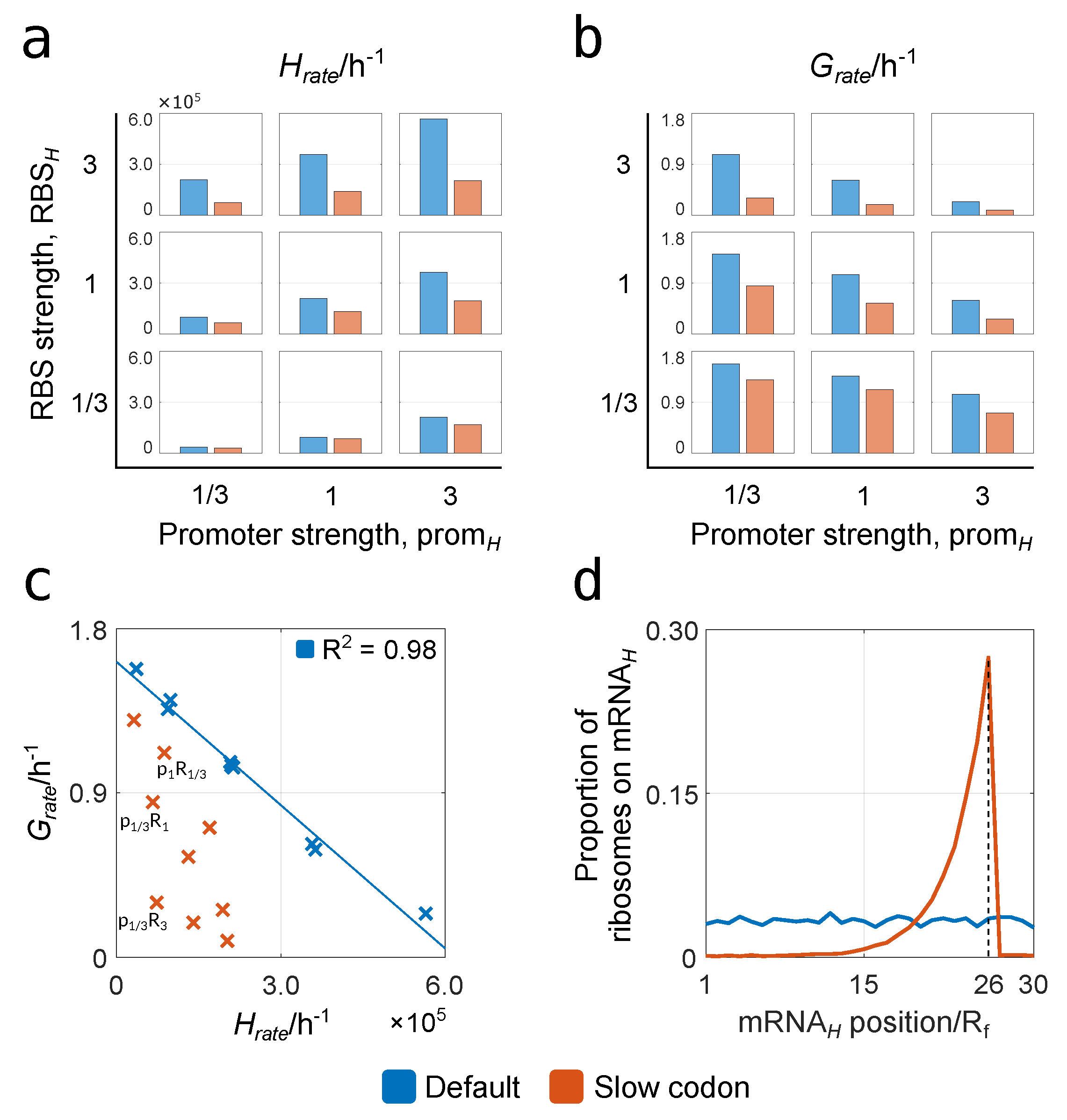 Biology 10 00037 g005