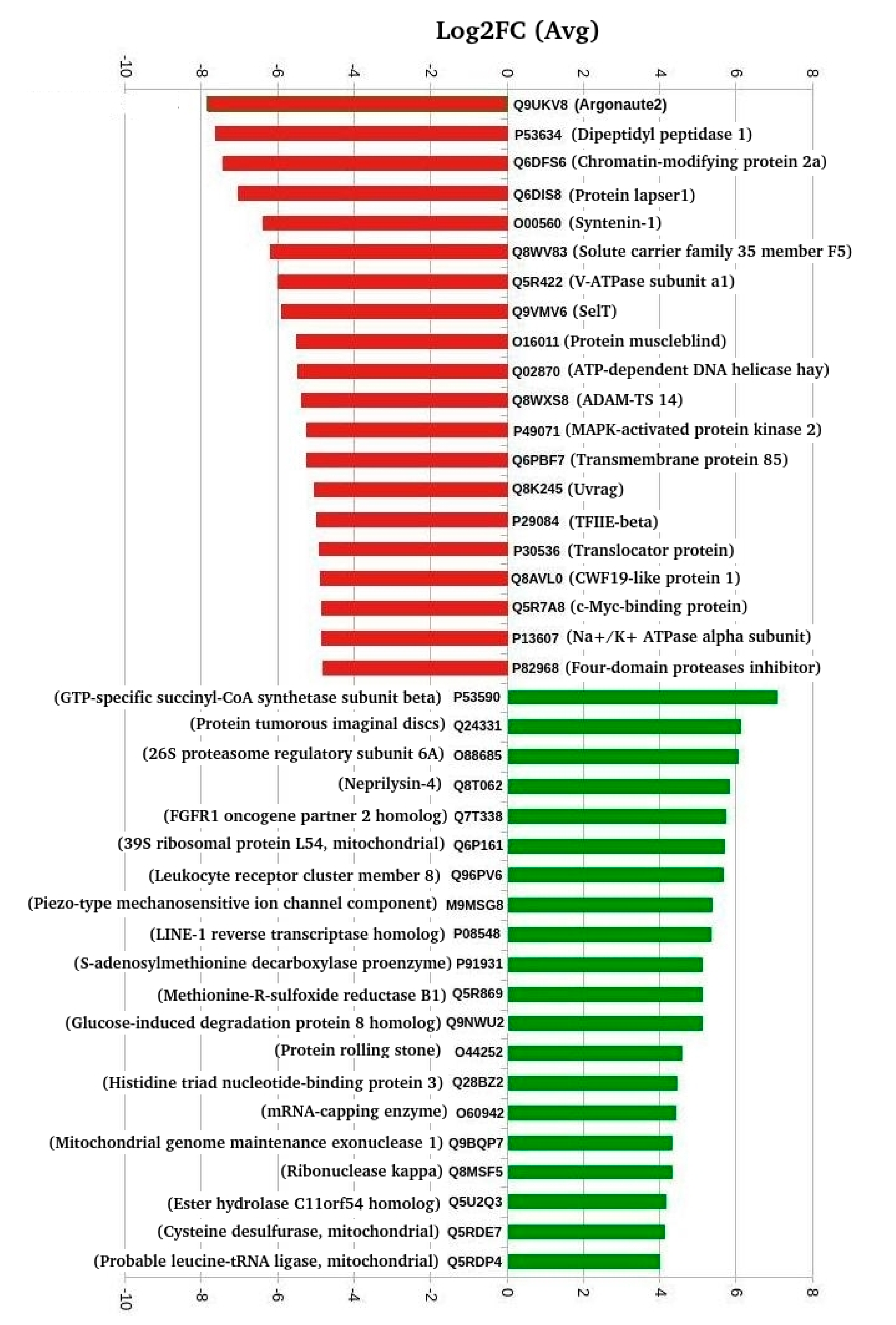 Biology 10 00039 g003