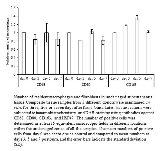Biology 10 00040 g0a2