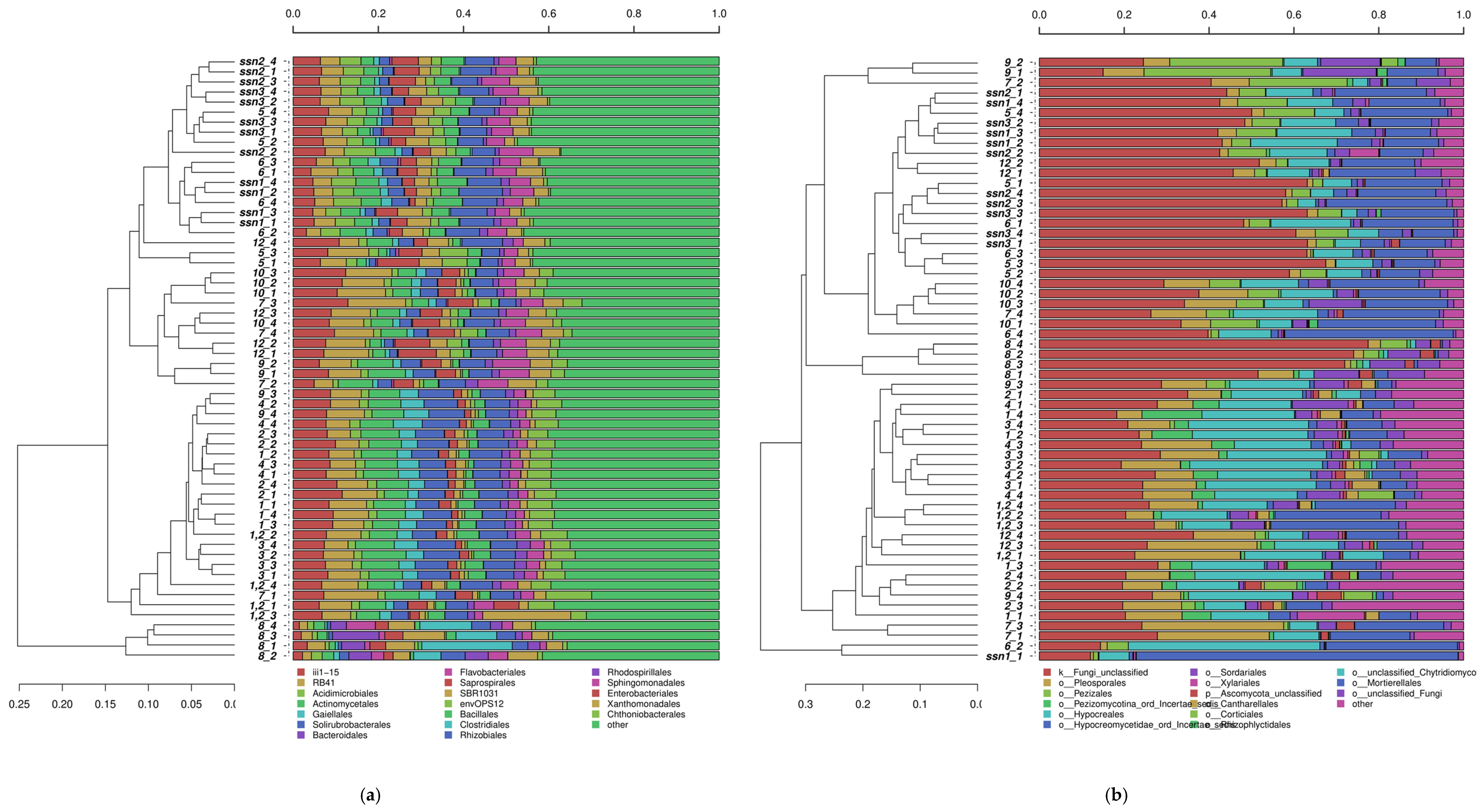 Biology 10 00044 g002