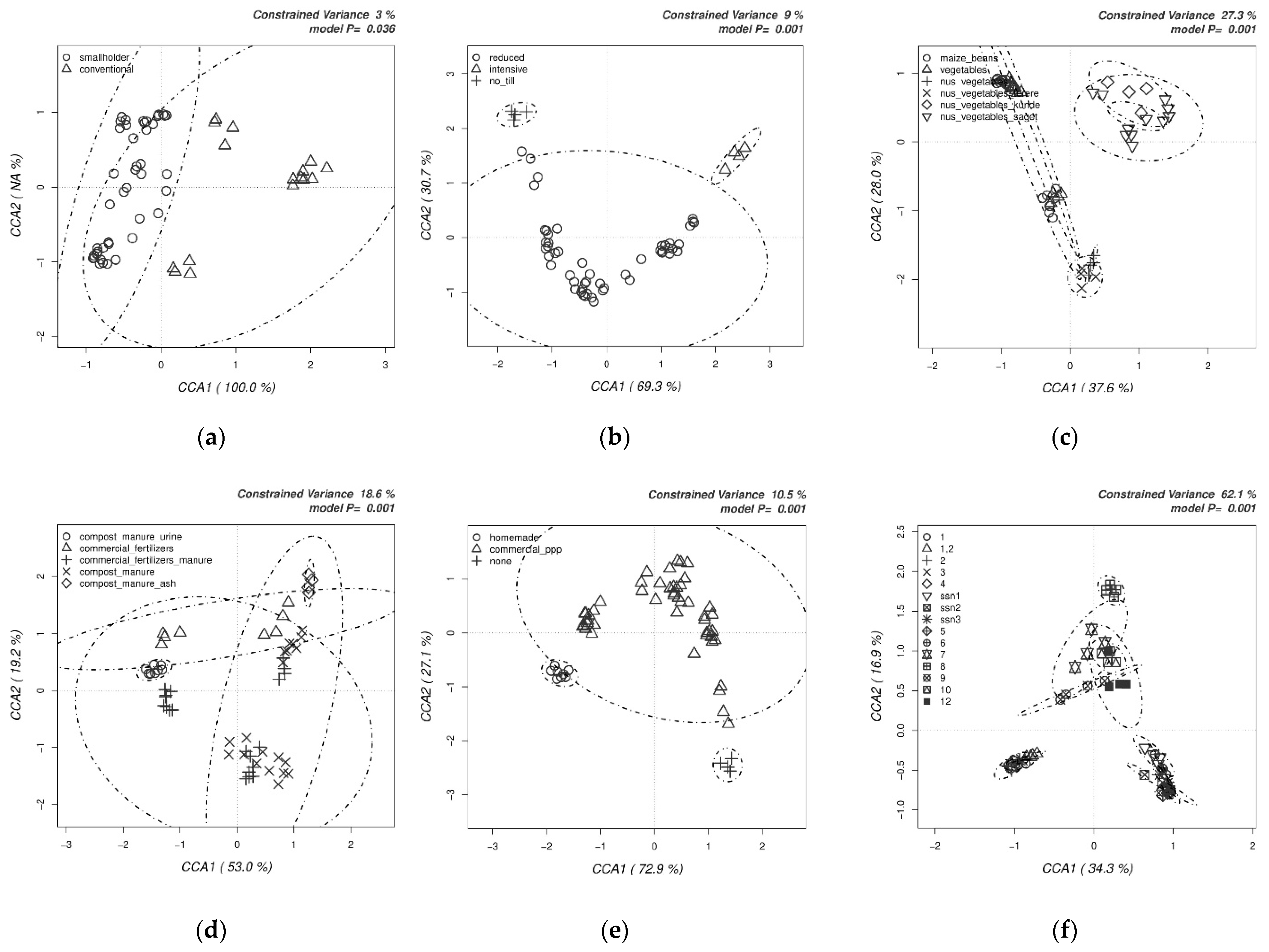 Biology 10 00044 g004