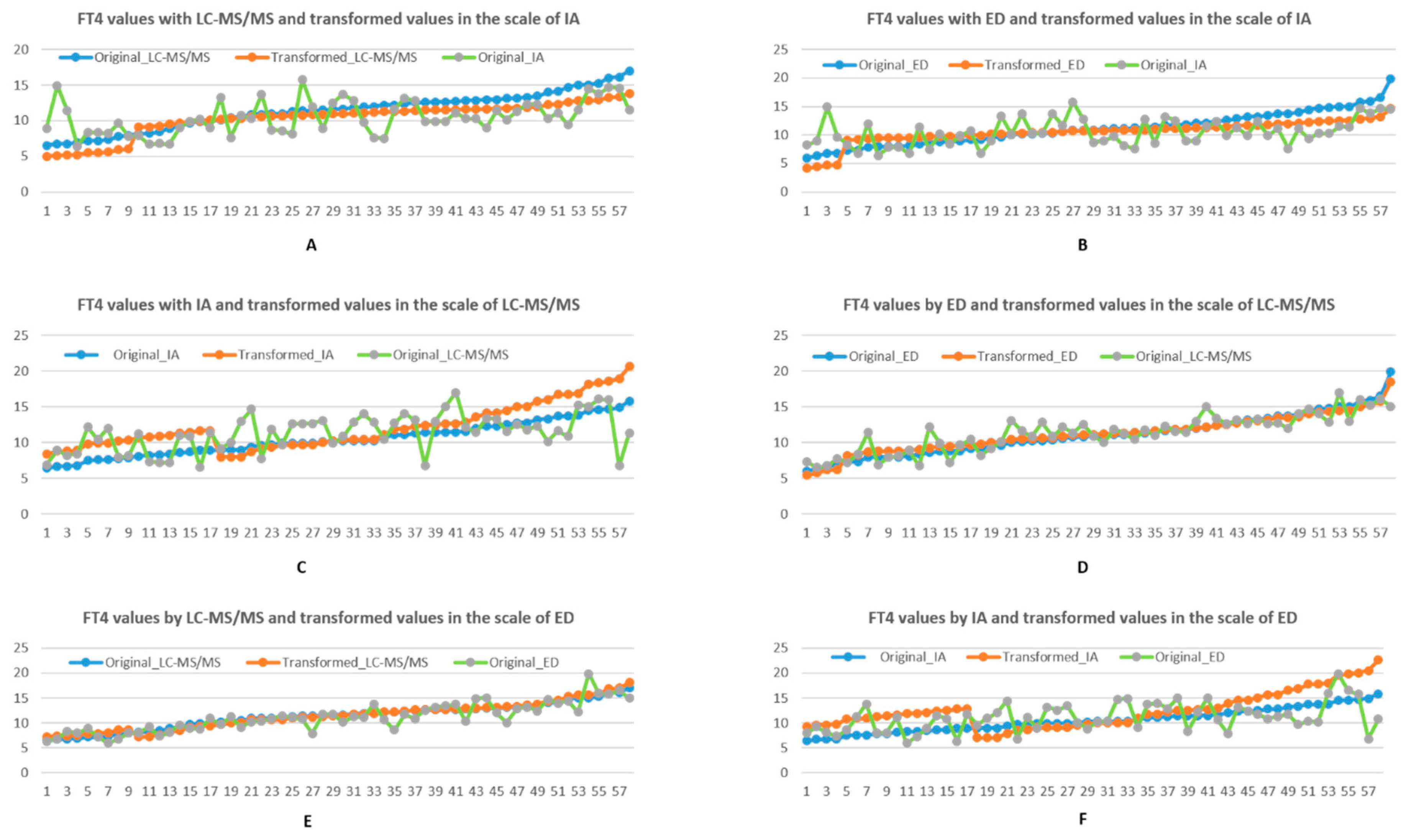 Biology 10 00045 g003 Biology 10 00045 g003