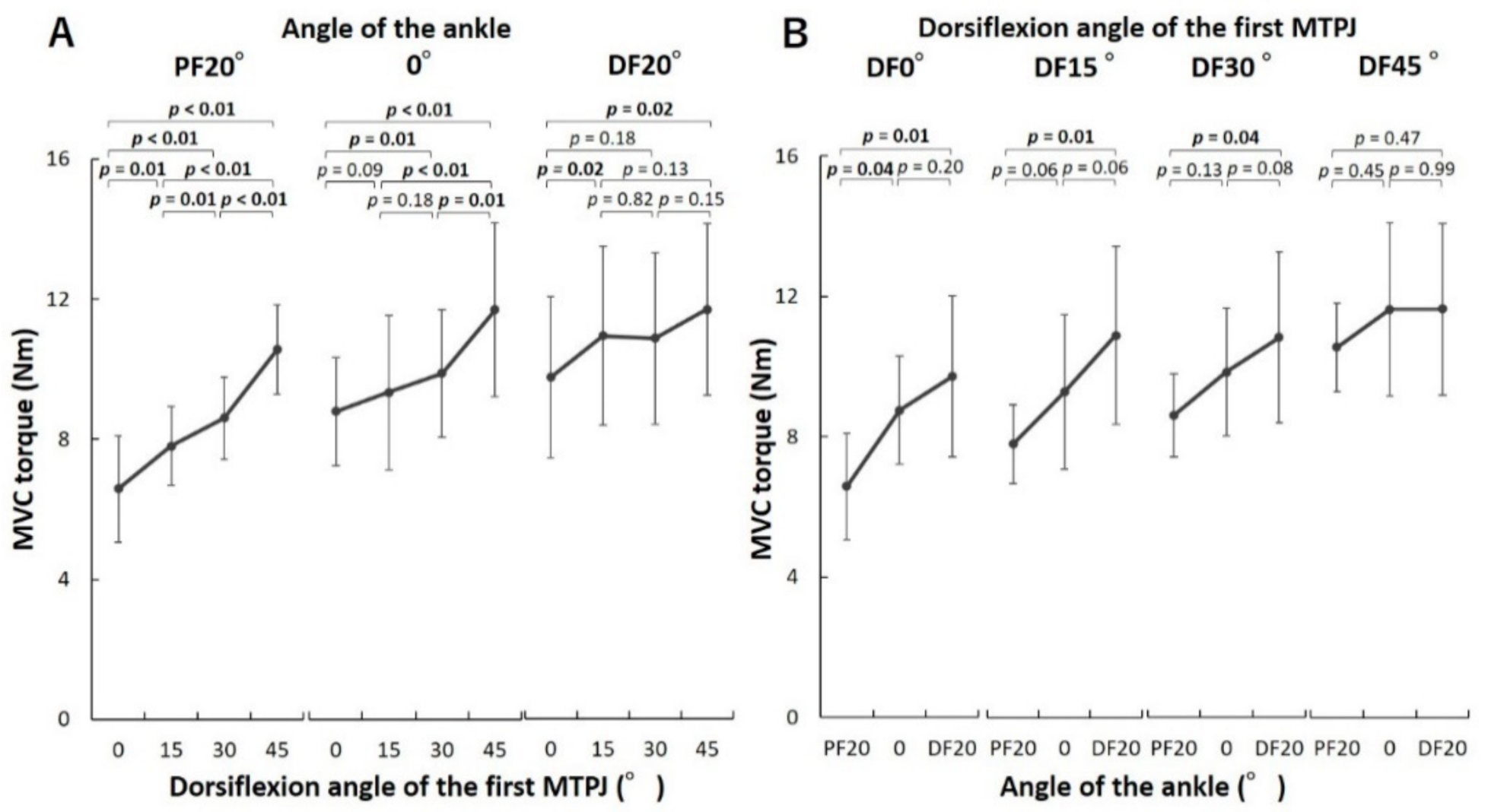 Biology 10 00048 g003