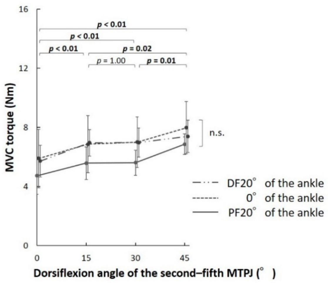Biology 10 00048 g004