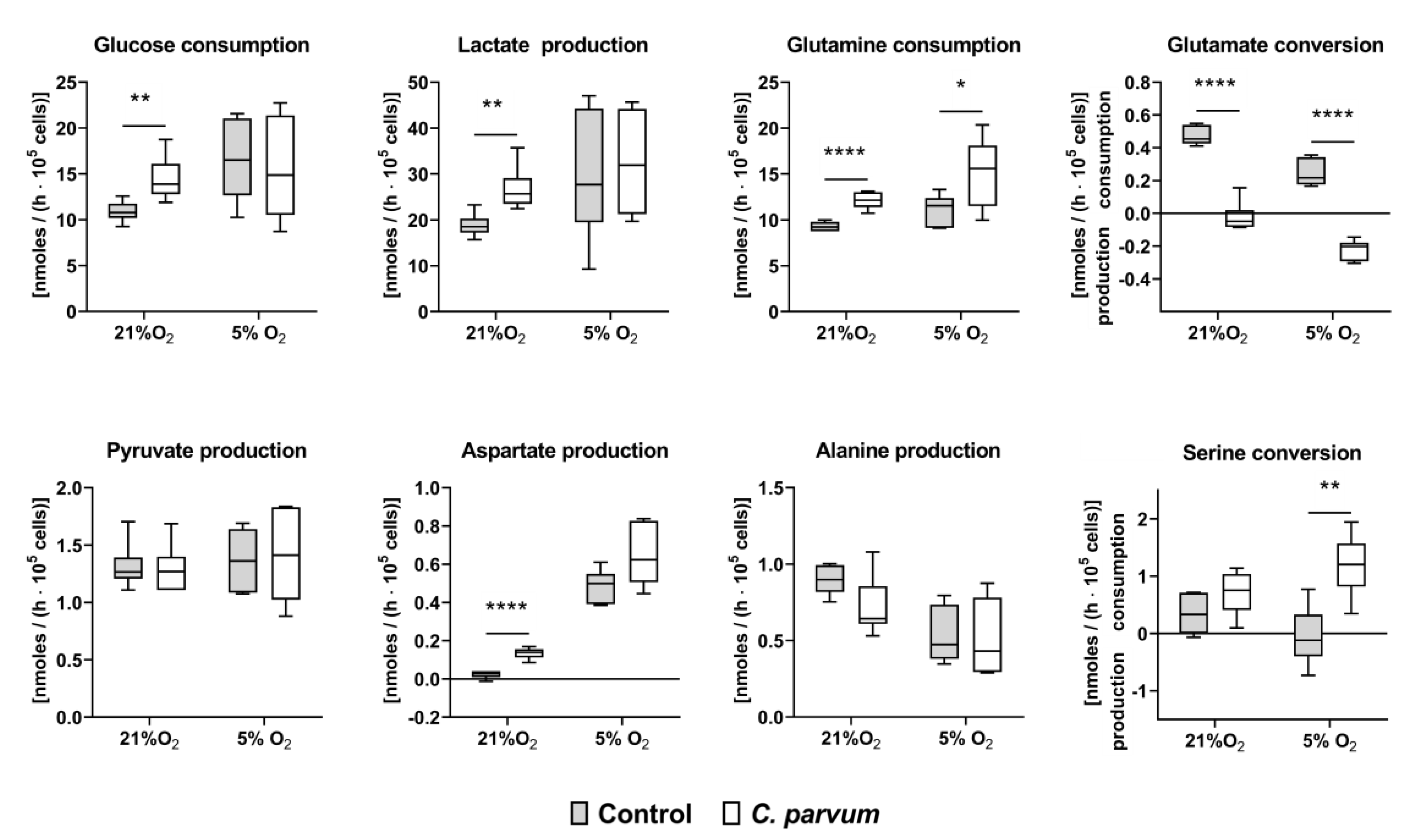 Biology 10 00060 g003