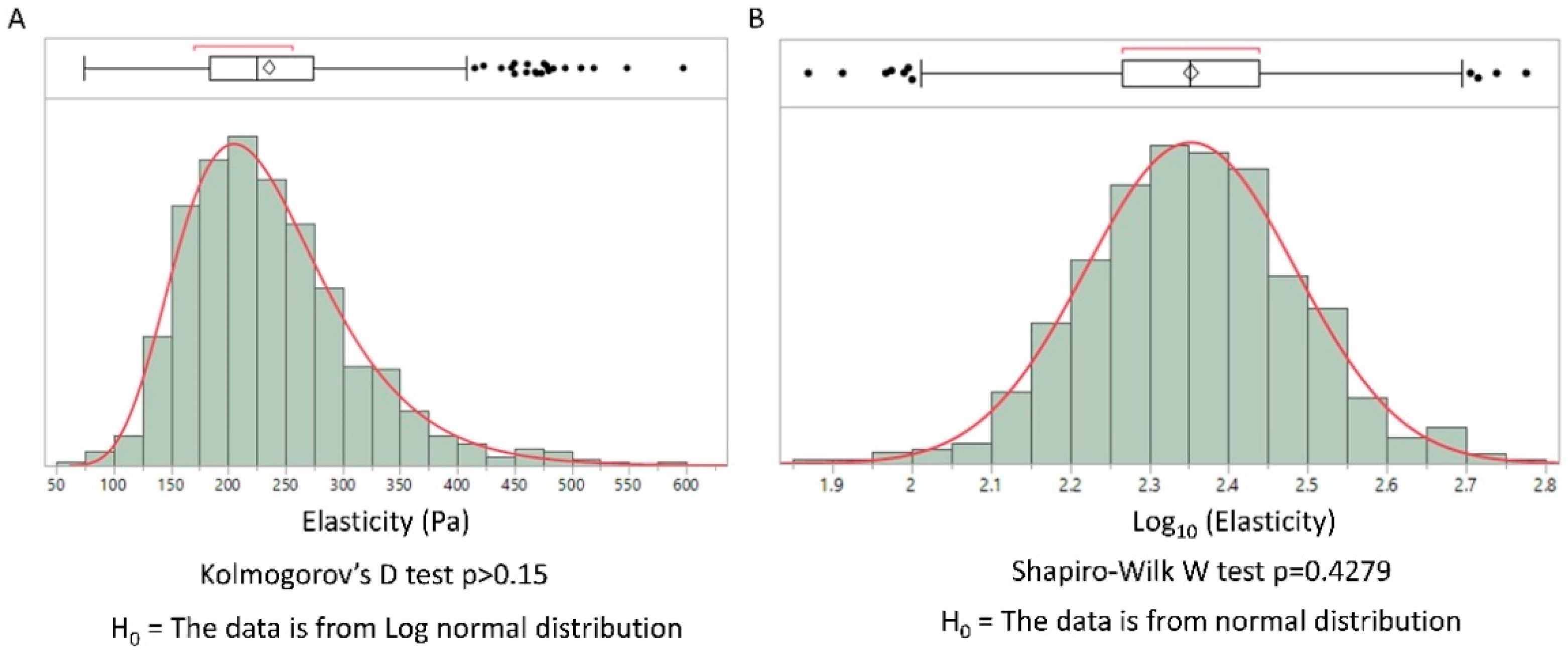 Biology 10 00064 g001