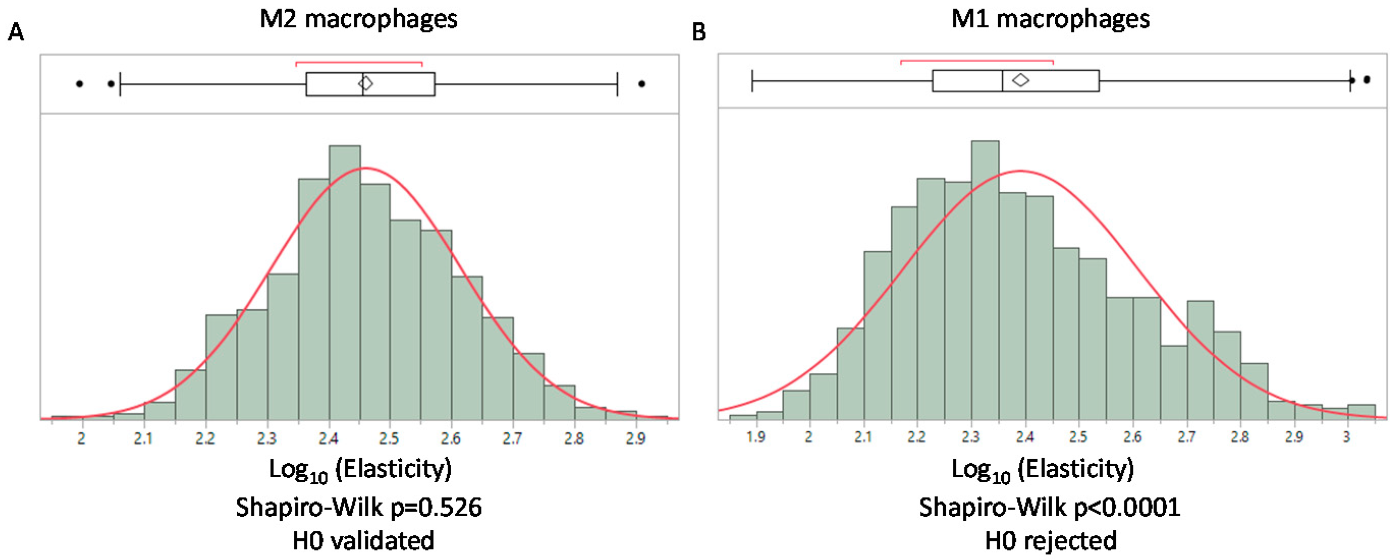 Biology 10 00064 g003