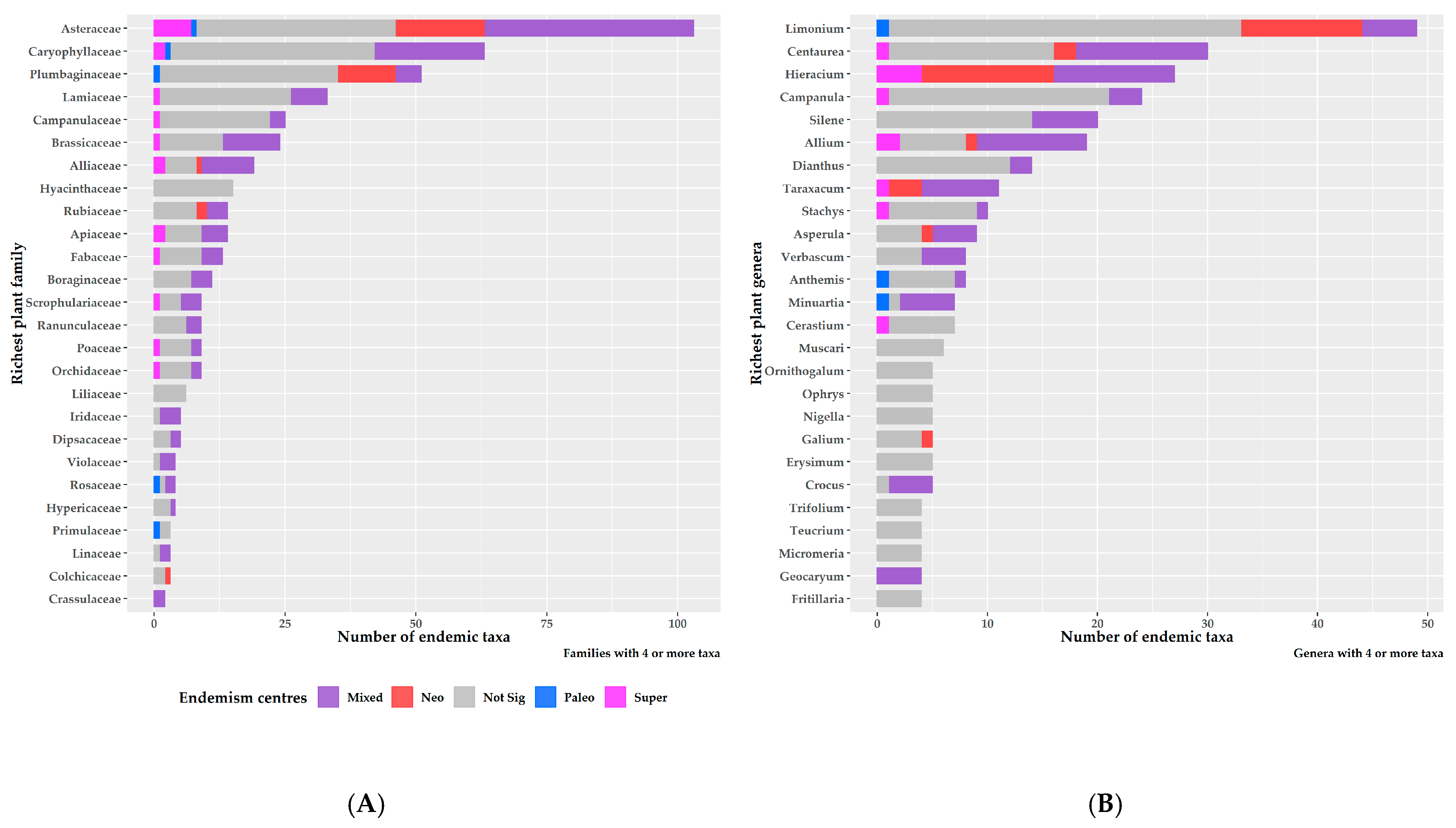 Biology 10 00072 g008