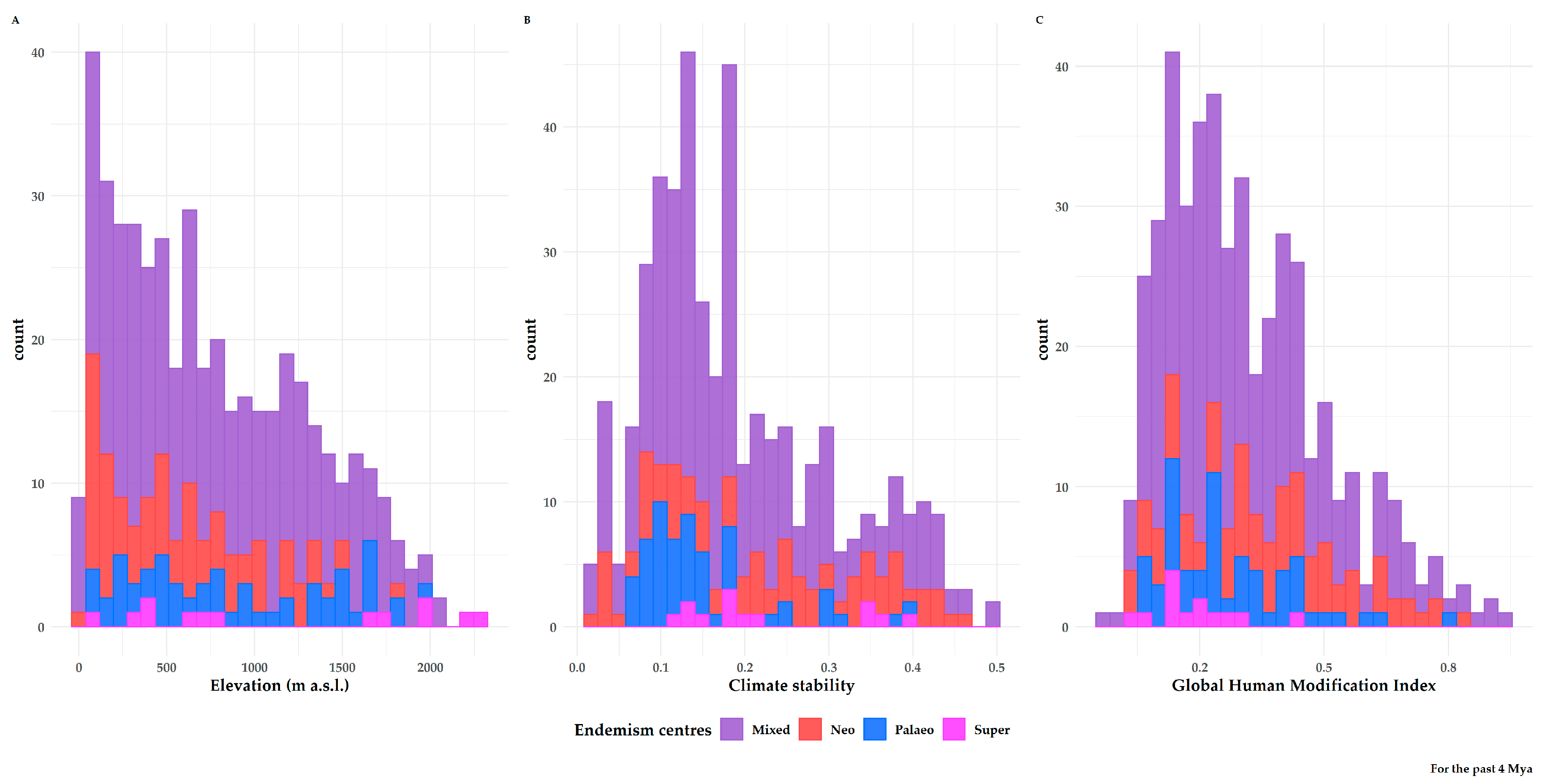 Biology 10 00072 g009