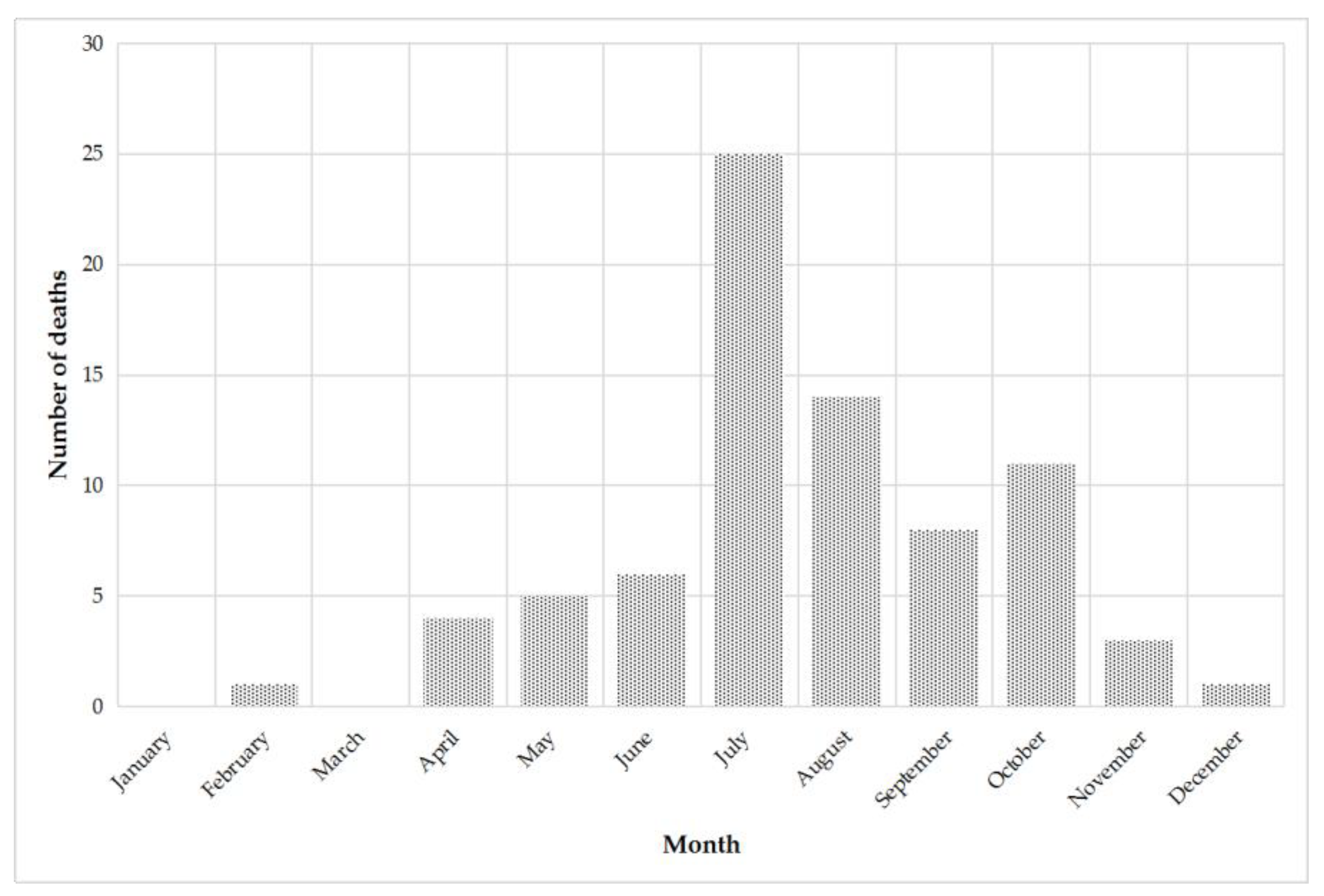 Biology 10 00073 g003