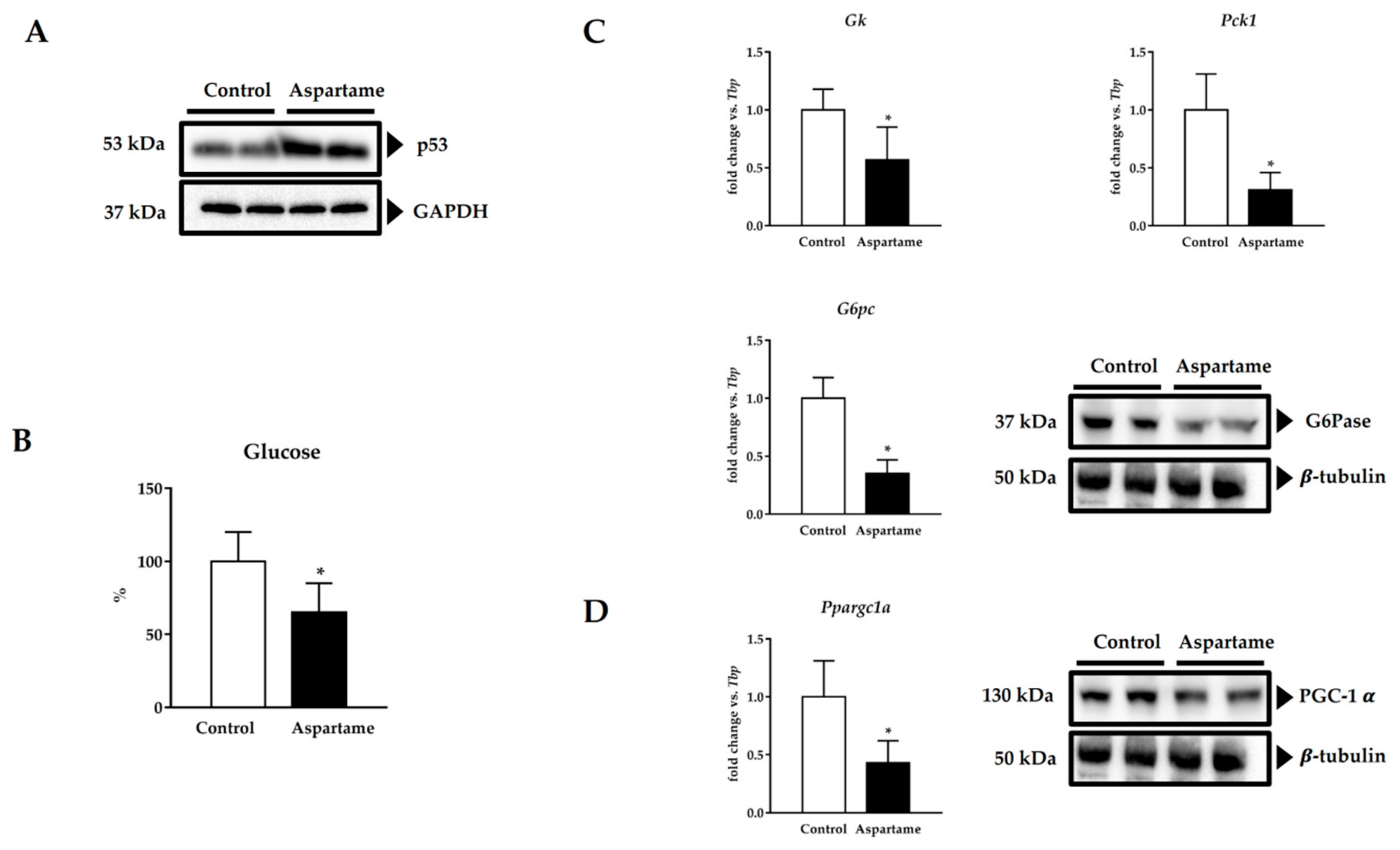 Biology 10 00082 g005