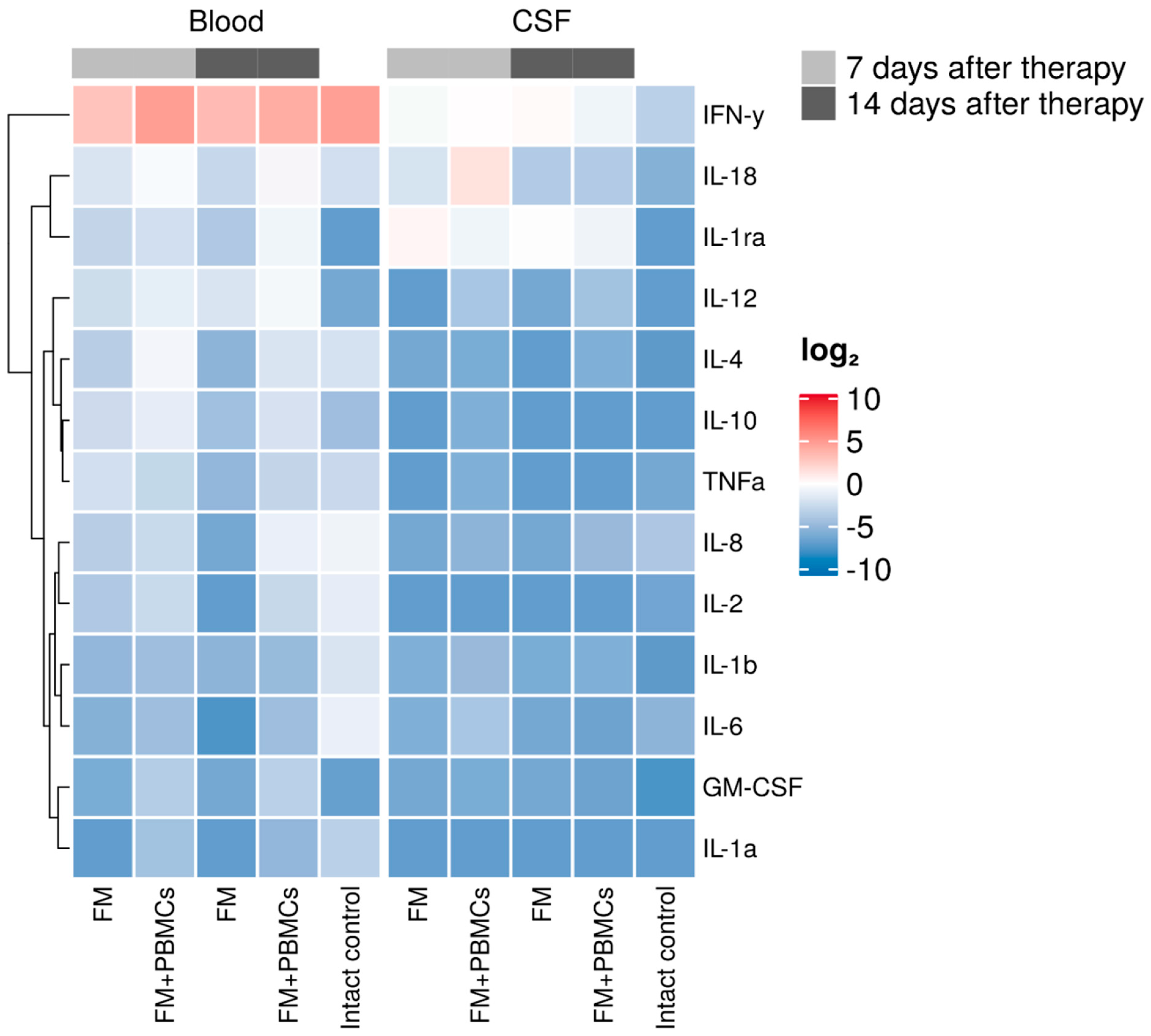 Biology 10 00087 g006