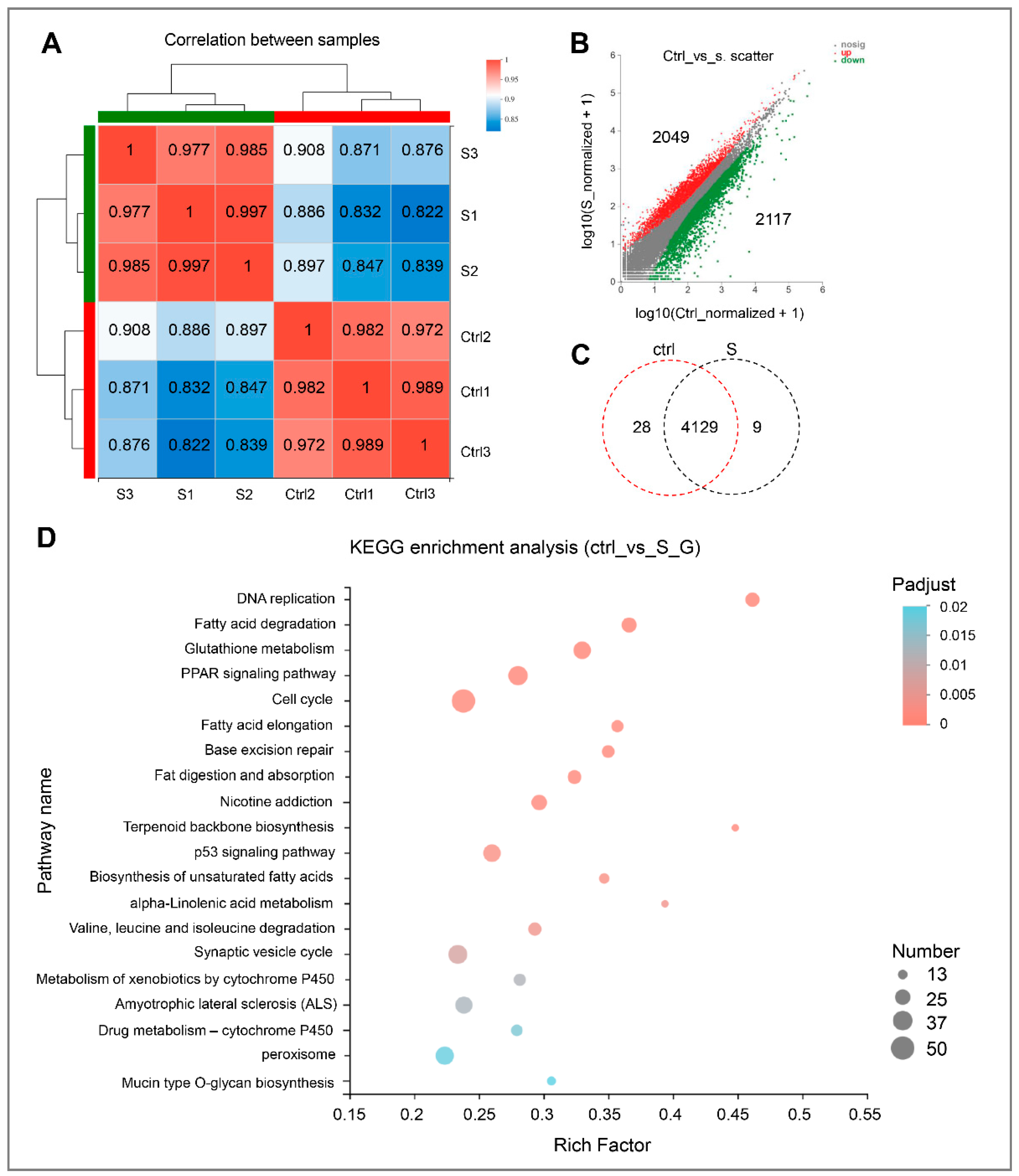 Biology 10 00092 g002