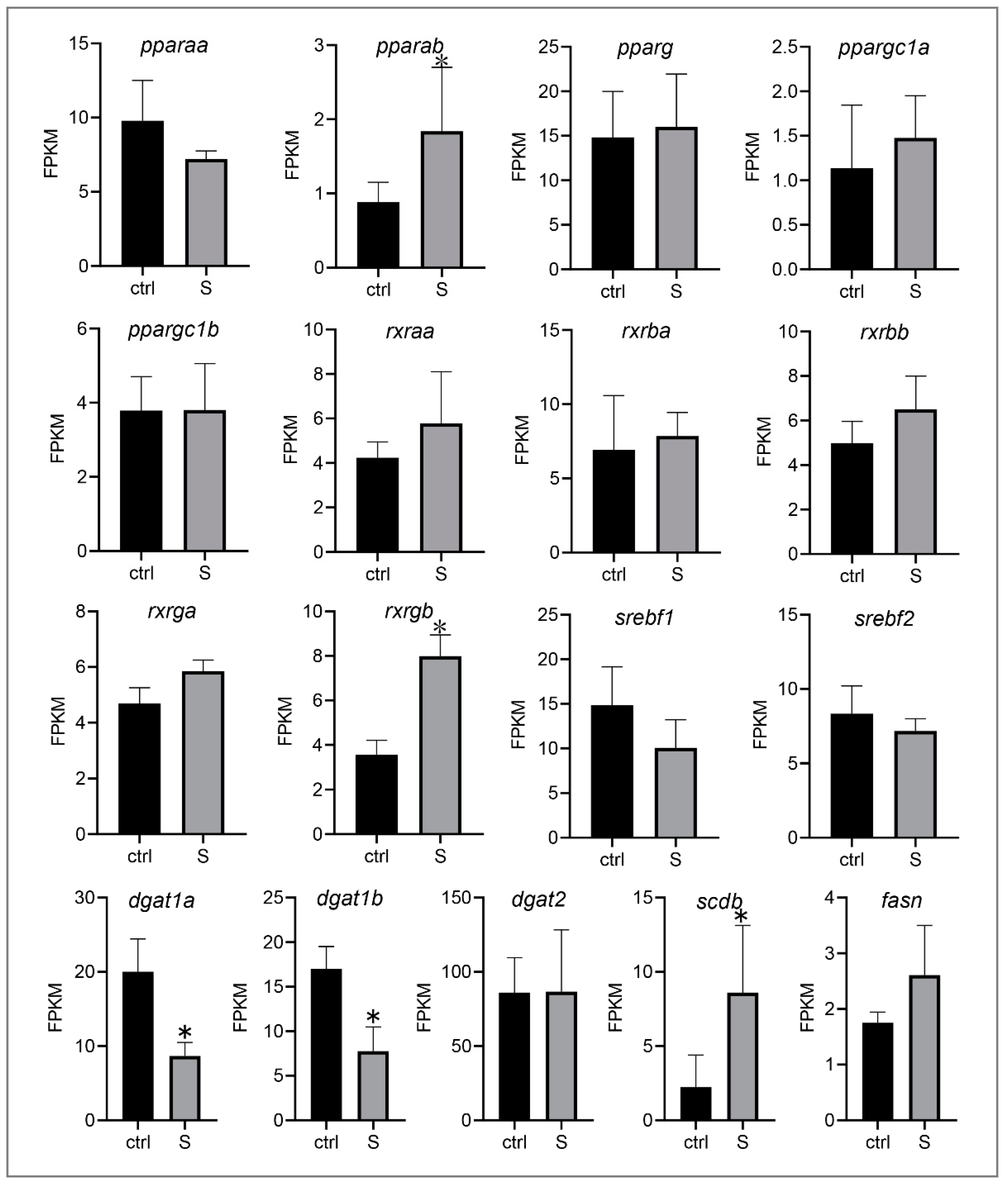 Biology 10 00092 g006