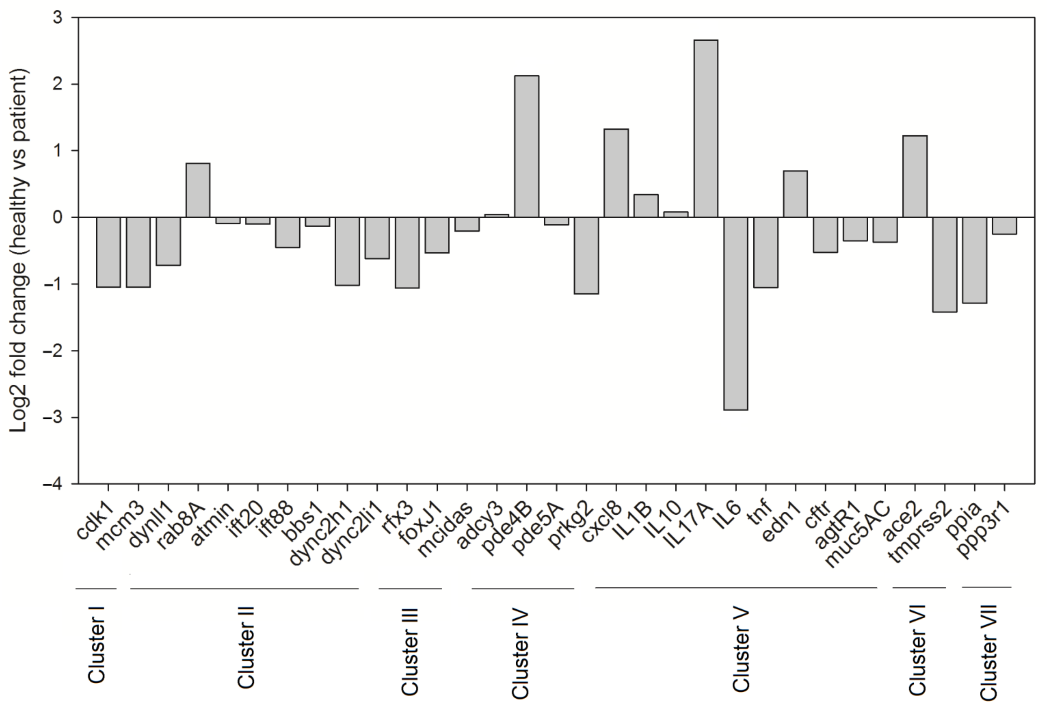 Biology 10 00095 g005 Biology 10 00095 g005