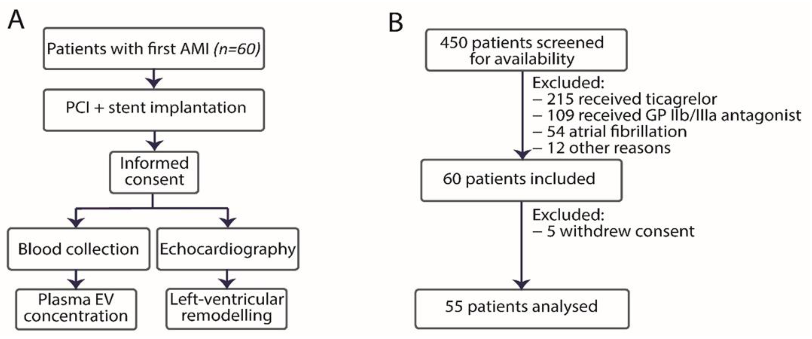 Biology 10 00097 g001