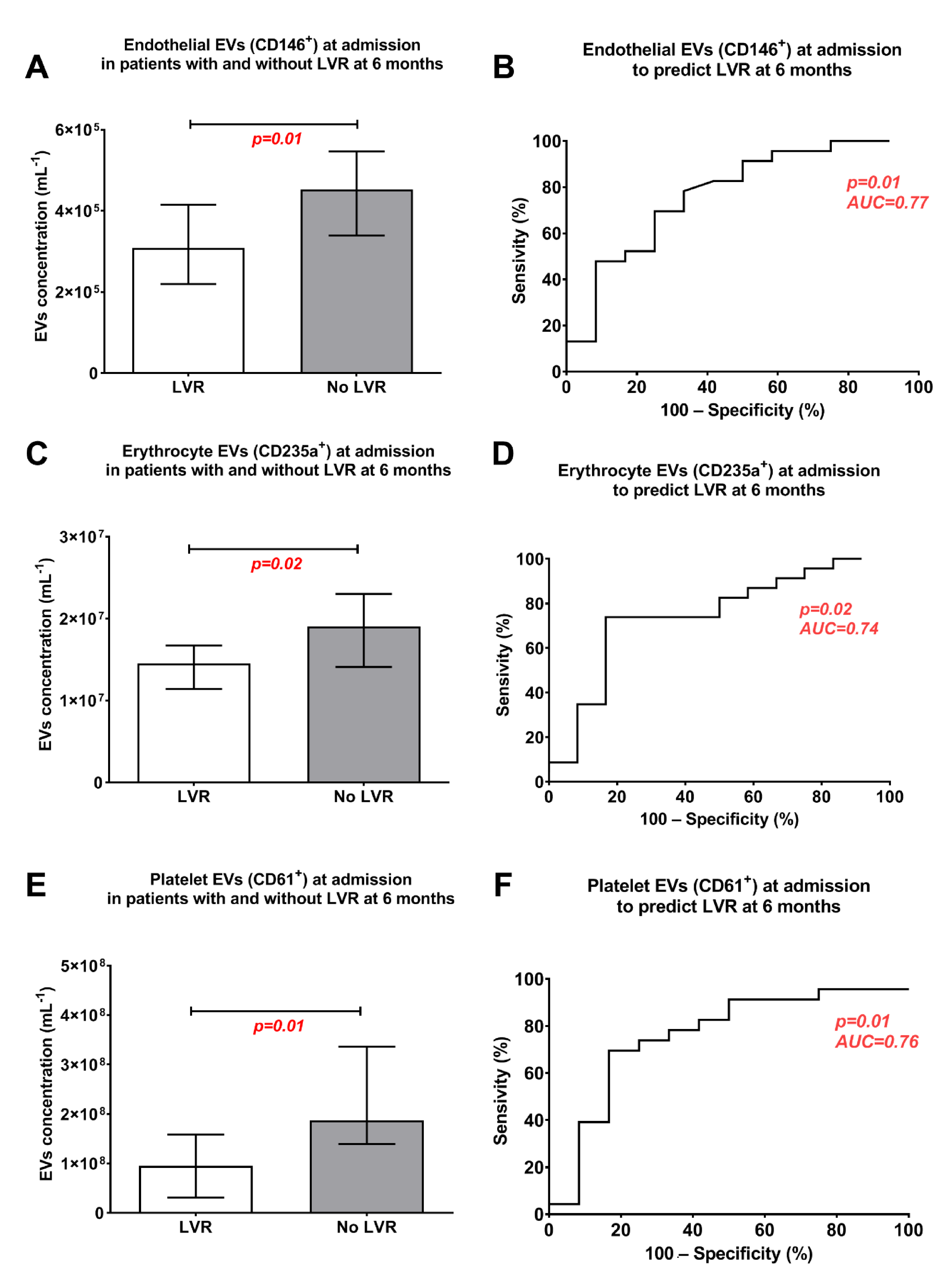 Biology 10 00097 g002