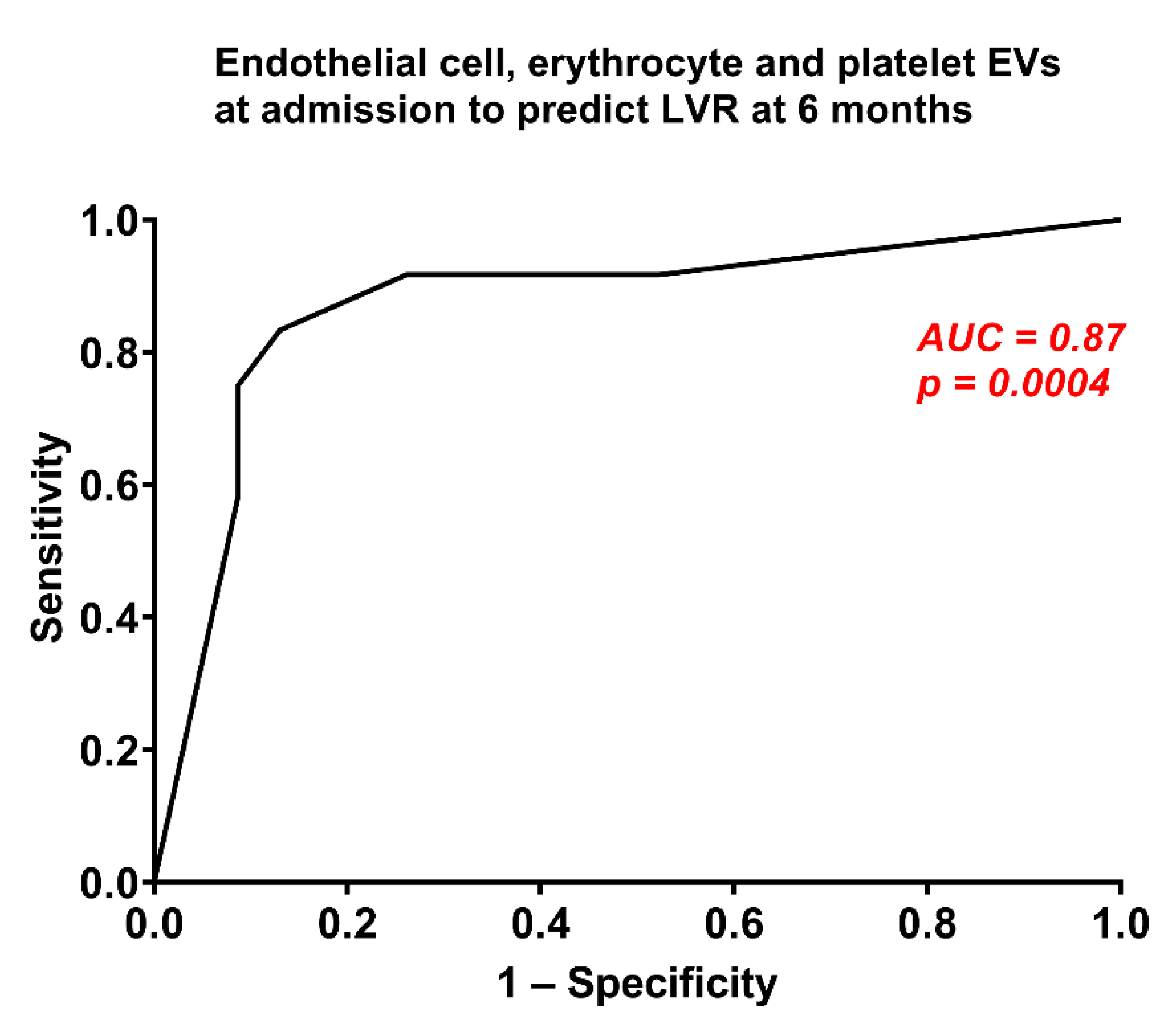 Biology 10 00097 g003
