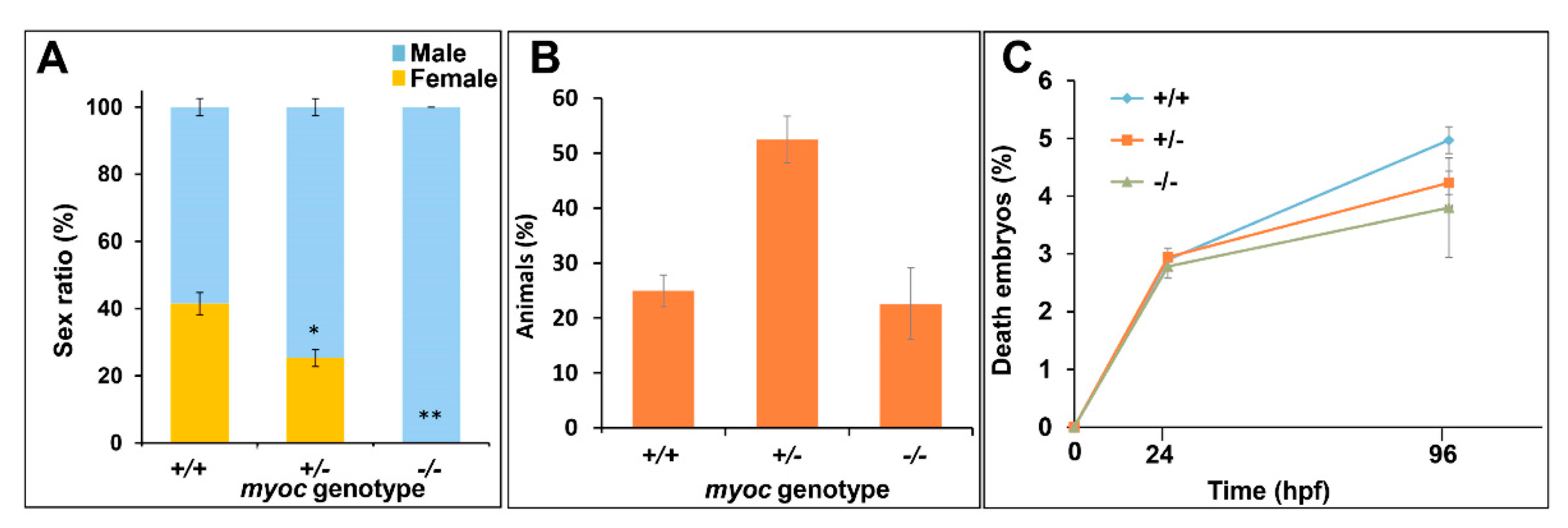 Biology 10 00098 g008
