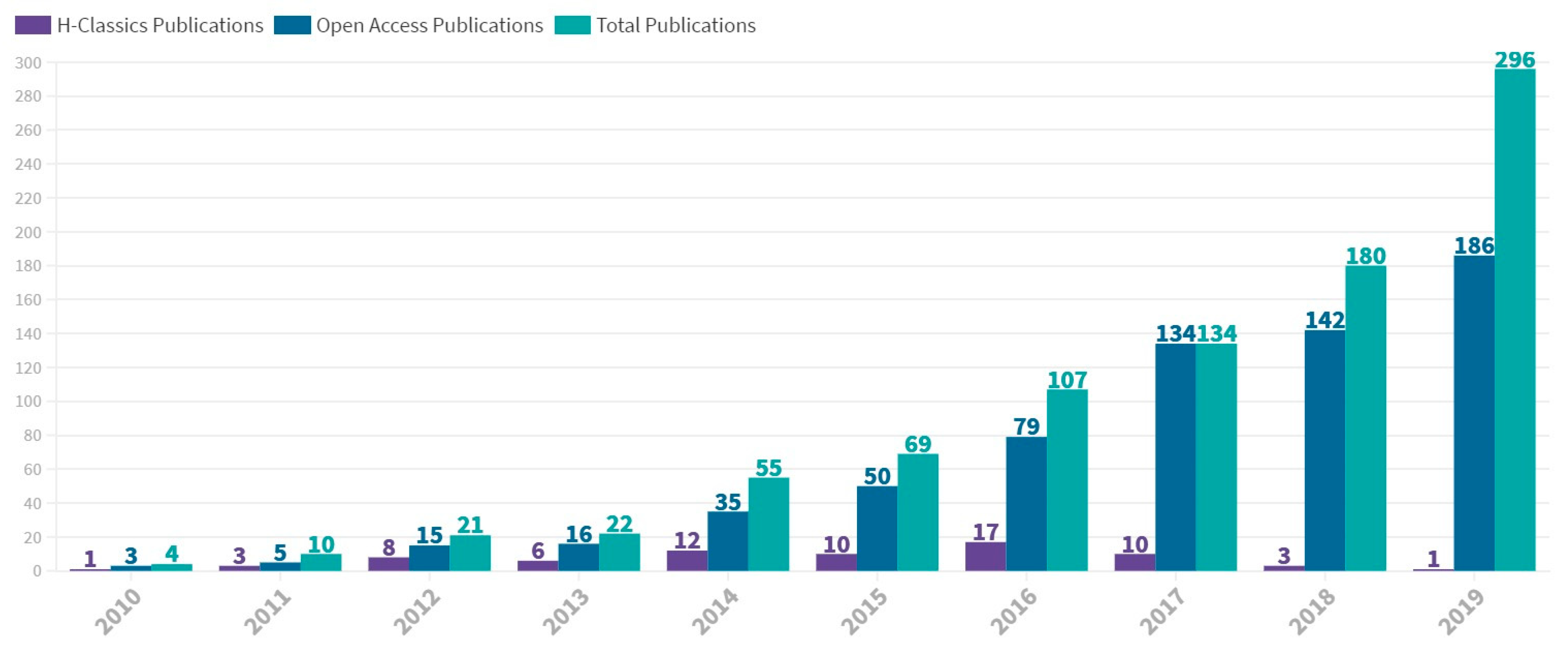 Biology 10 00104 g001