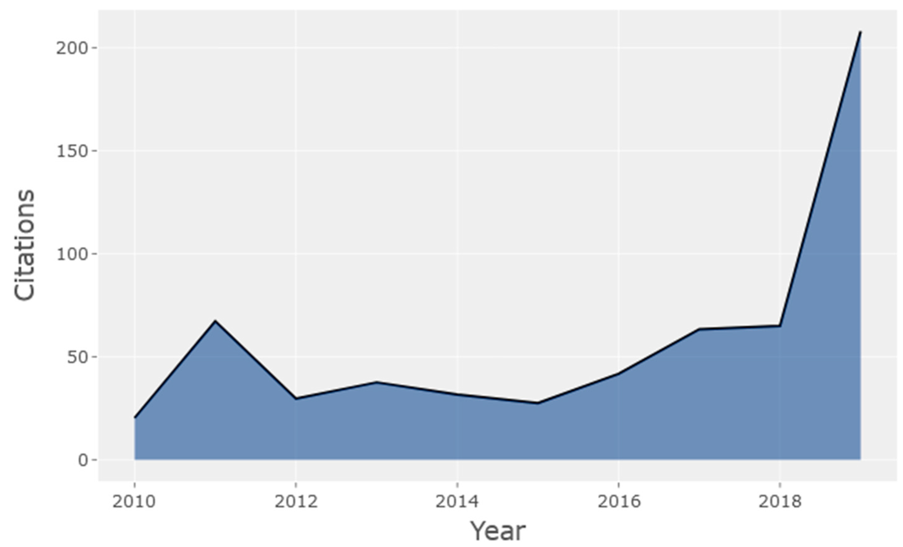 Biology 10 00104 g002