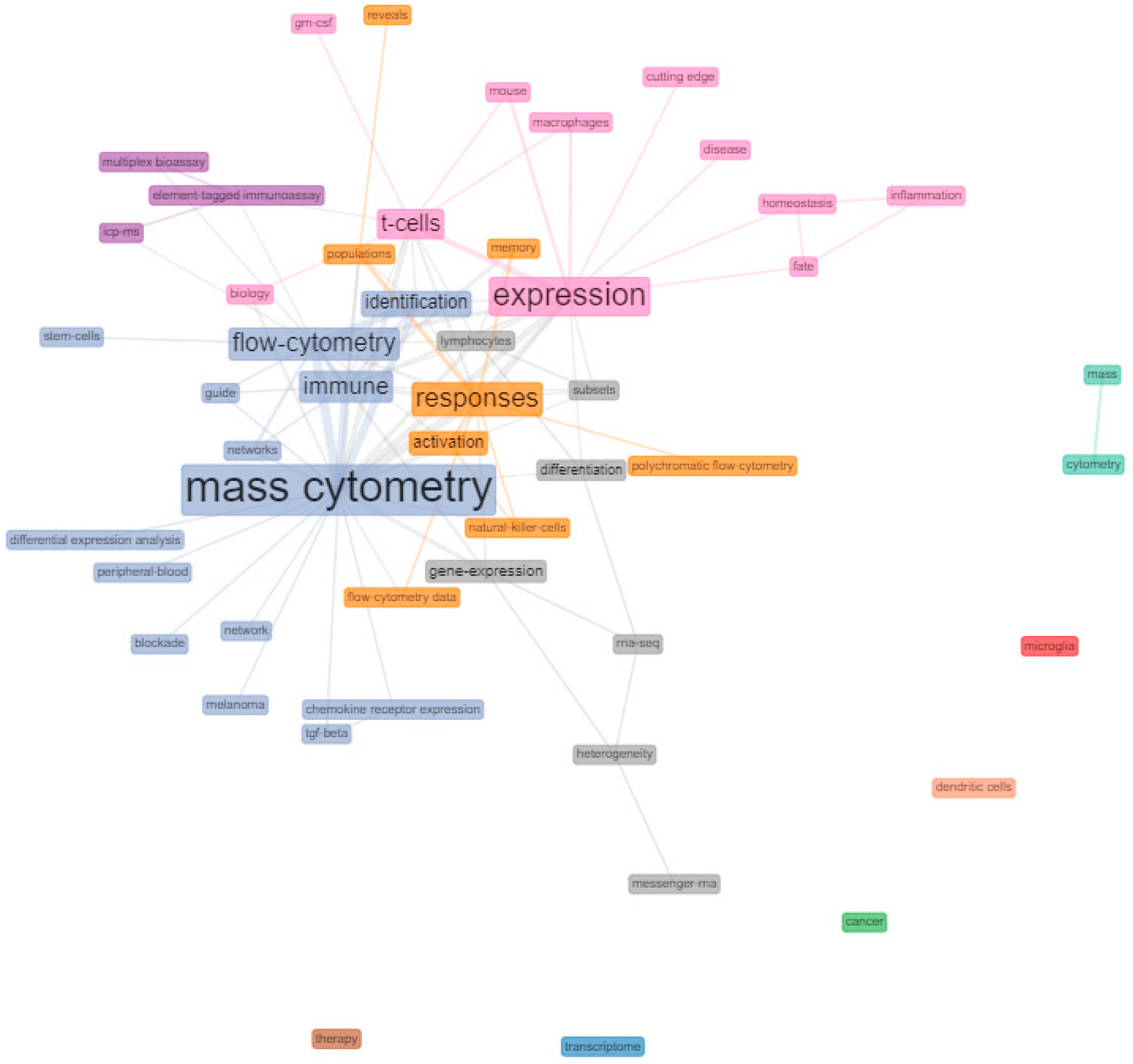 Biology 10 00104 g004