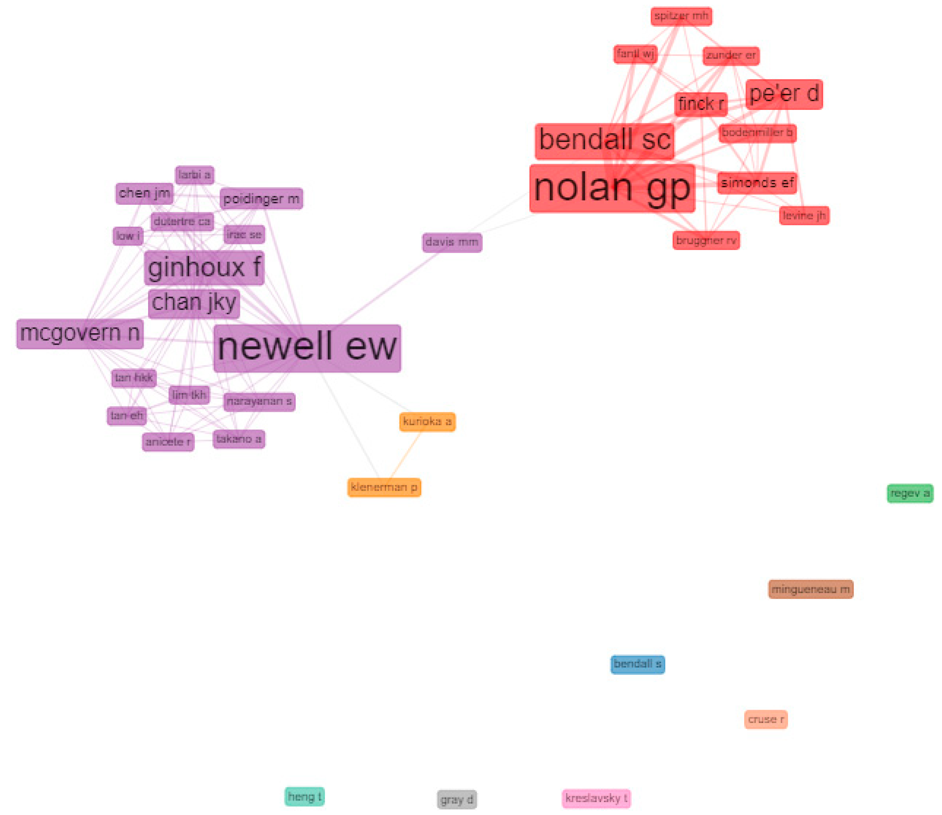 Biology 10 00104 g005