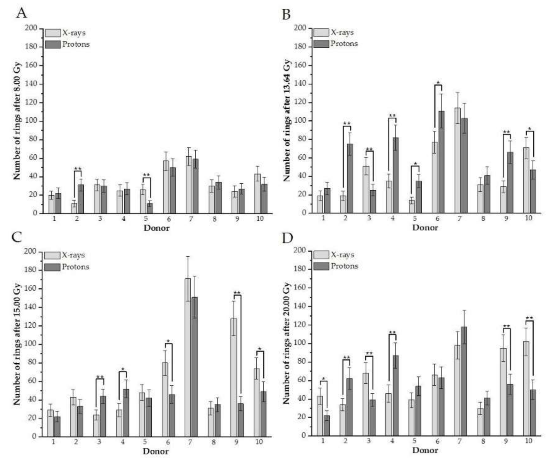 Biology 10 00111 g003 Biology 10 00111 g003