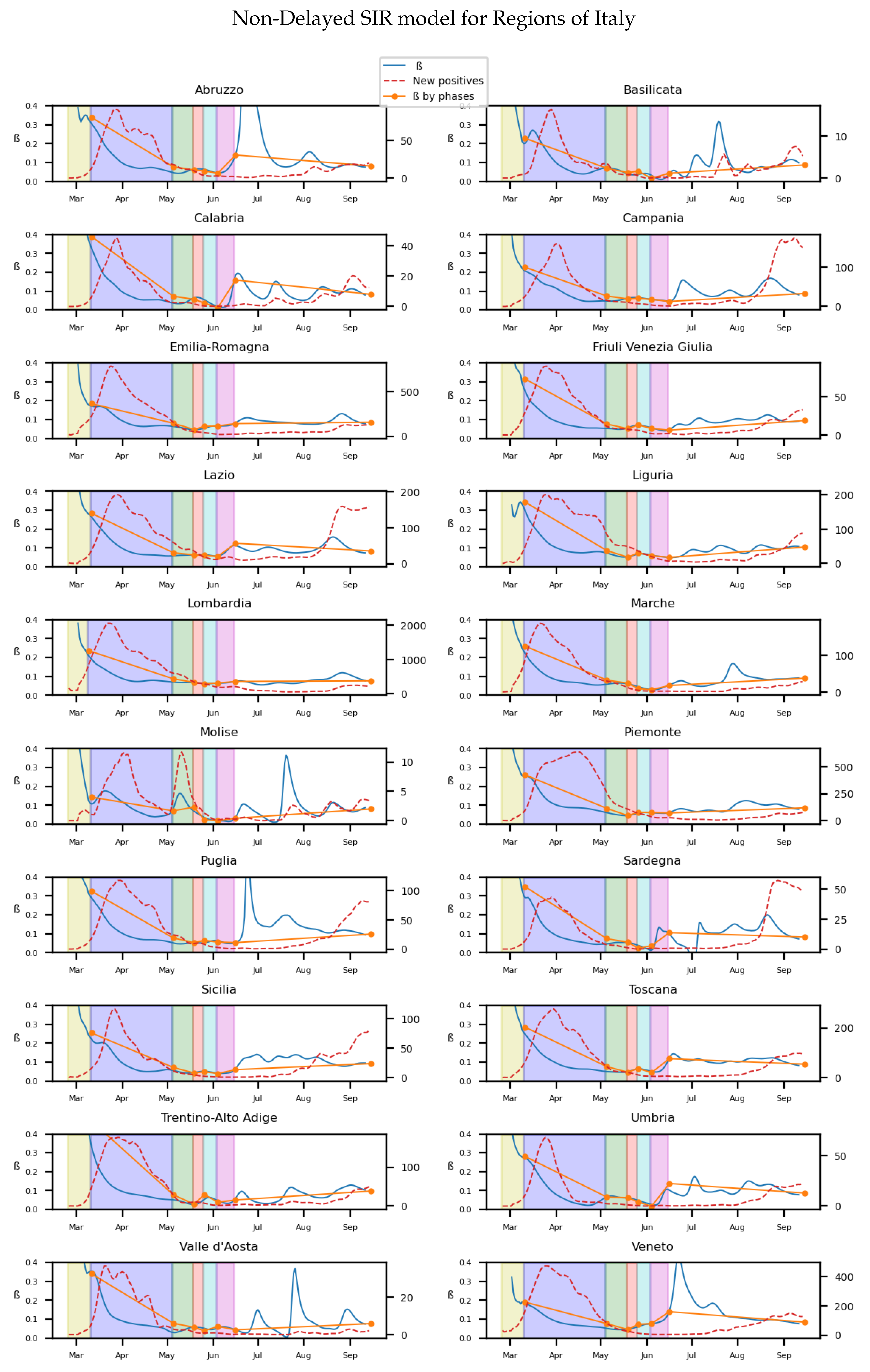 Biology 10 00121 g002
