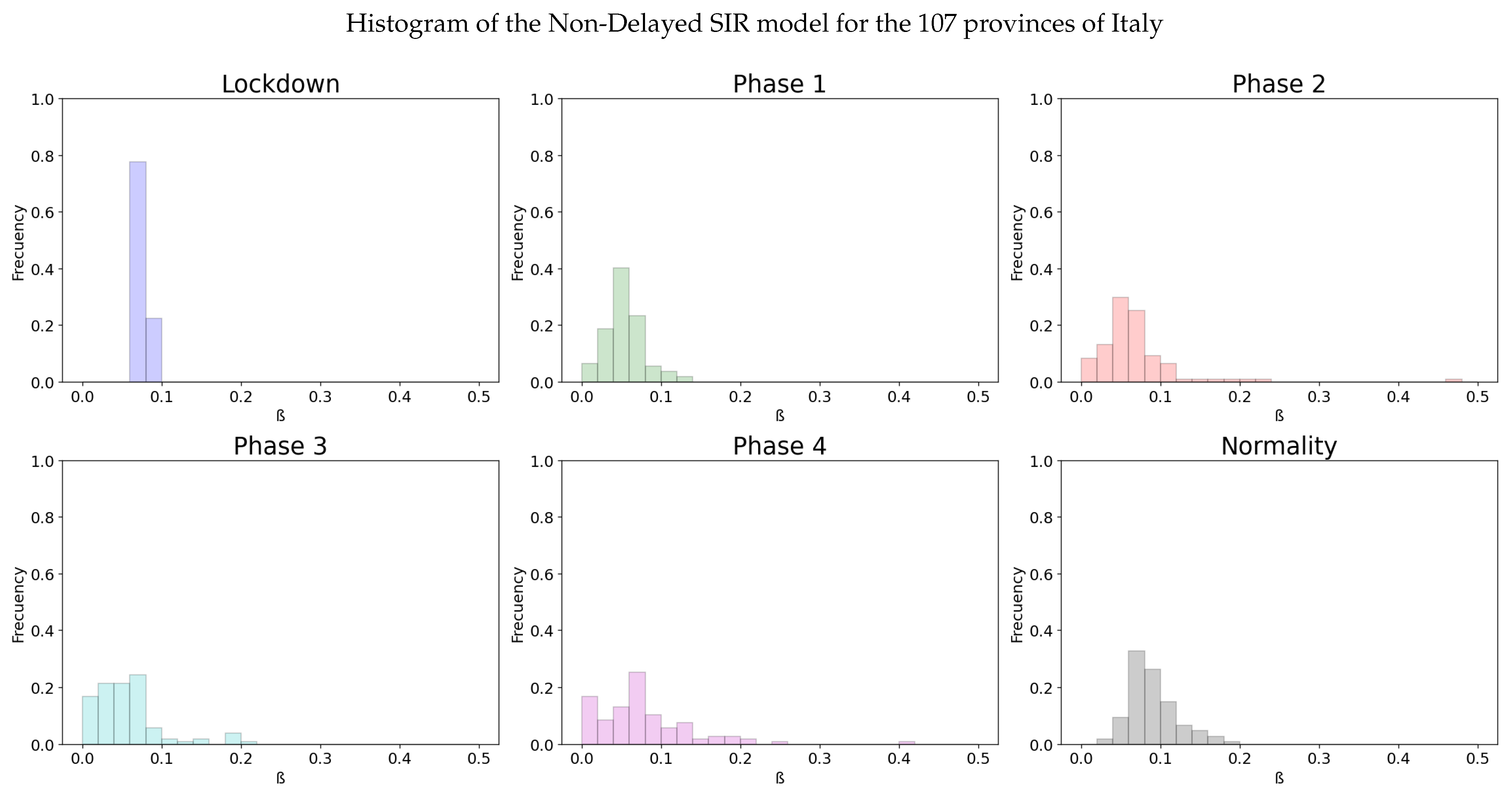 Biology 10 00121 g003