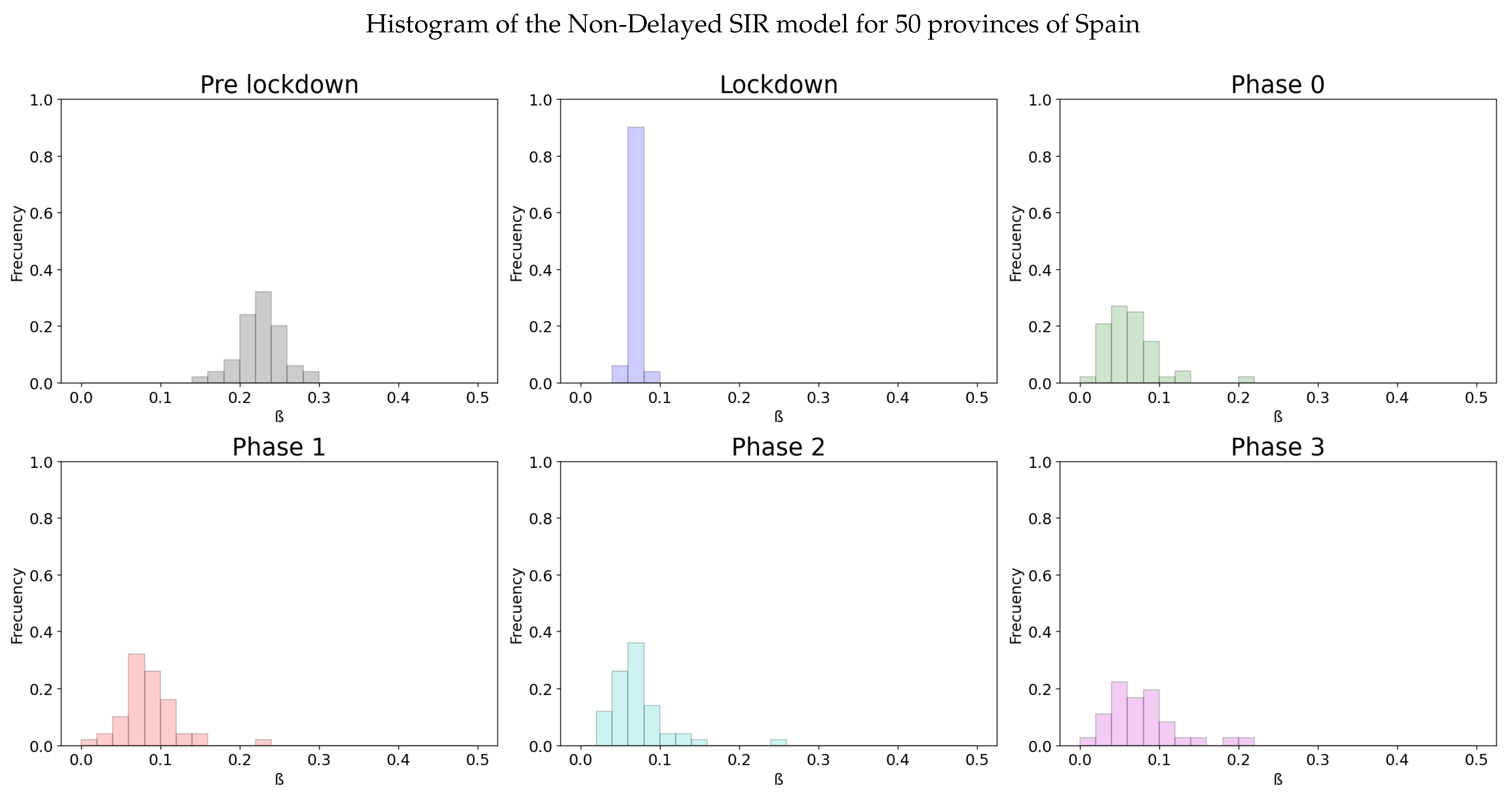 Biology 10 00121 g005
