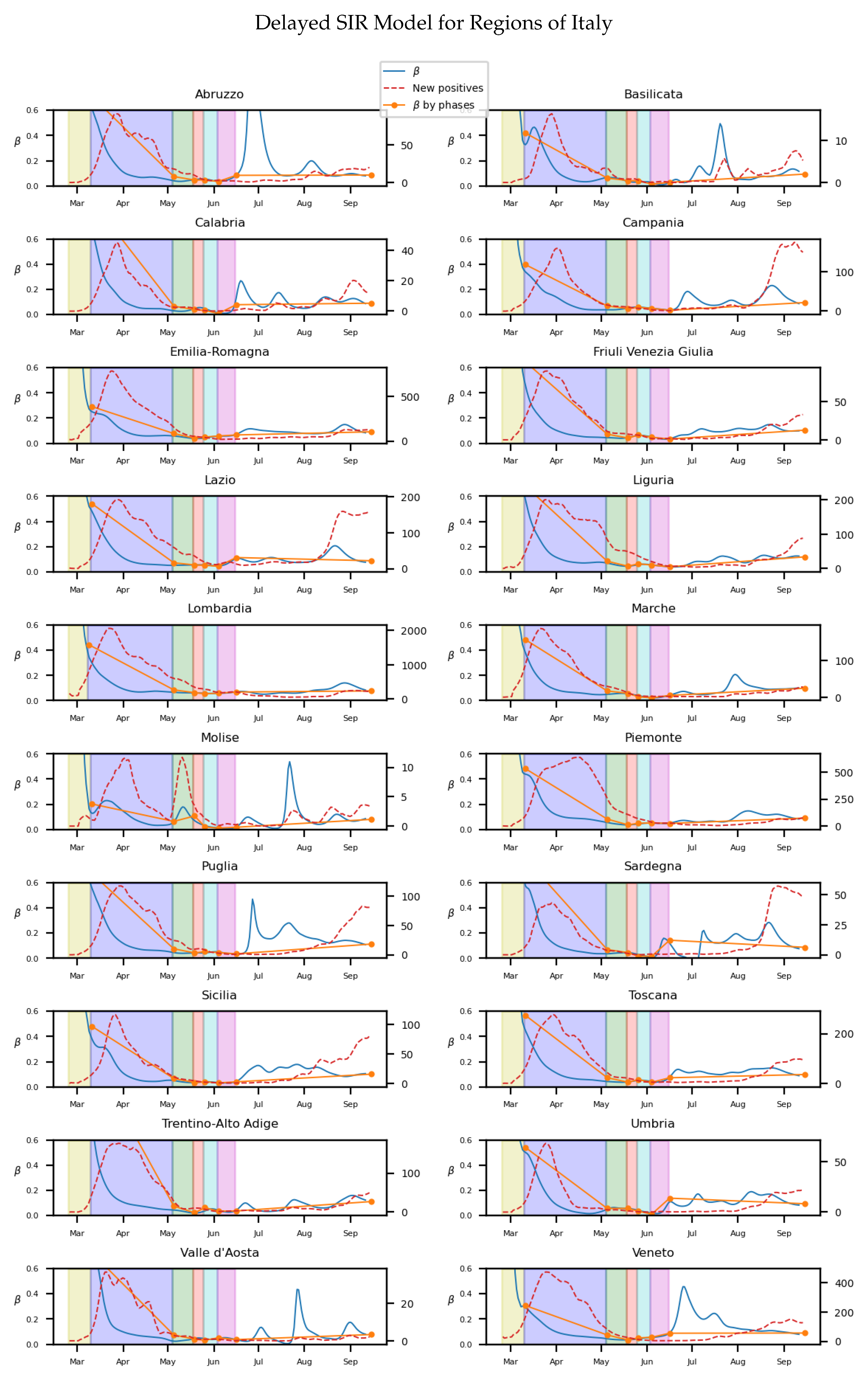 Biology 10 00121 g006