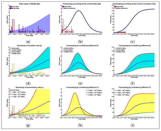 Biology 10 00124 g0a1