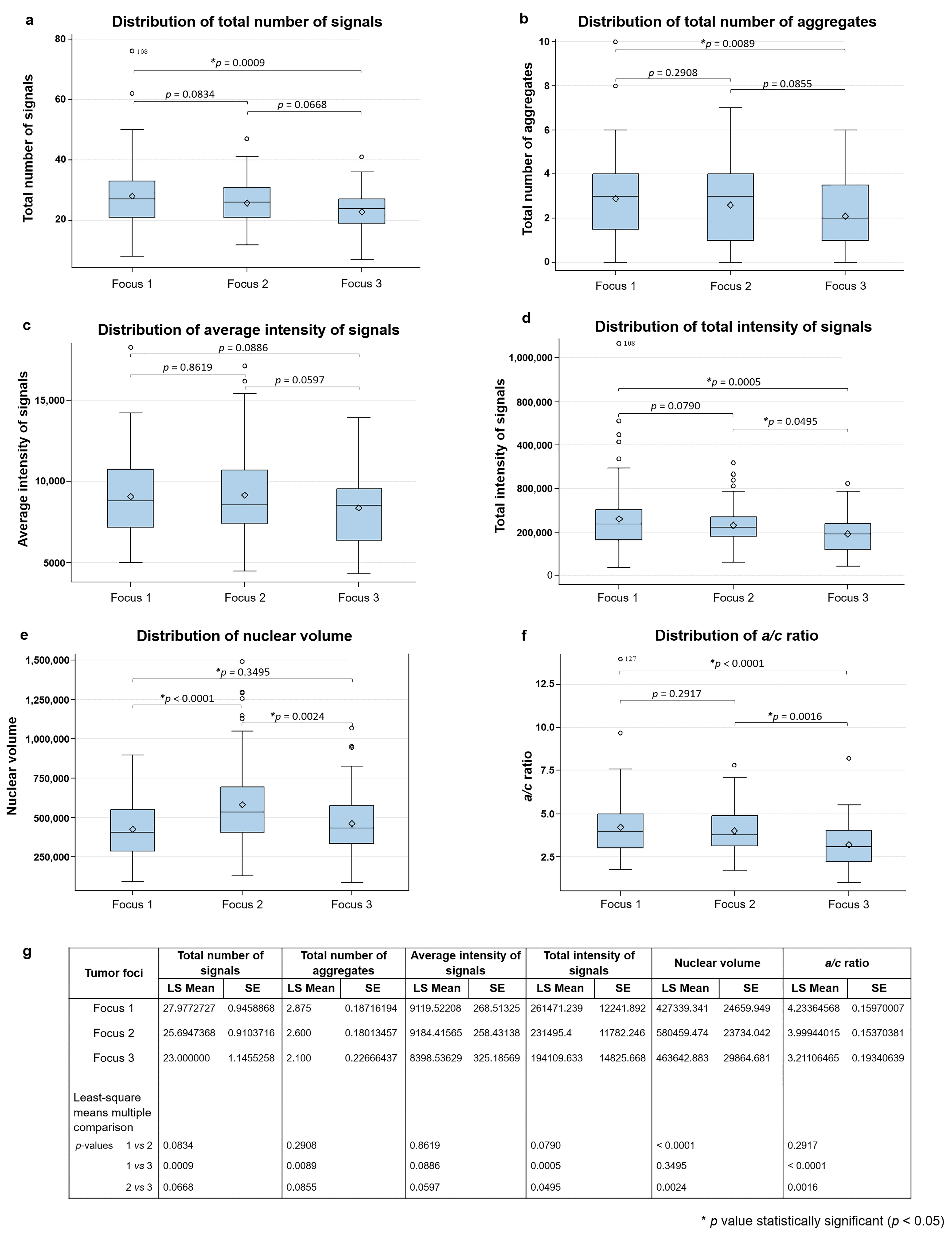 Biology 10 00125 g002