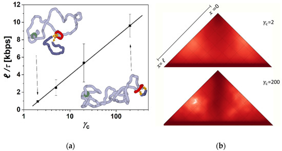 Biology 10 00130 g003