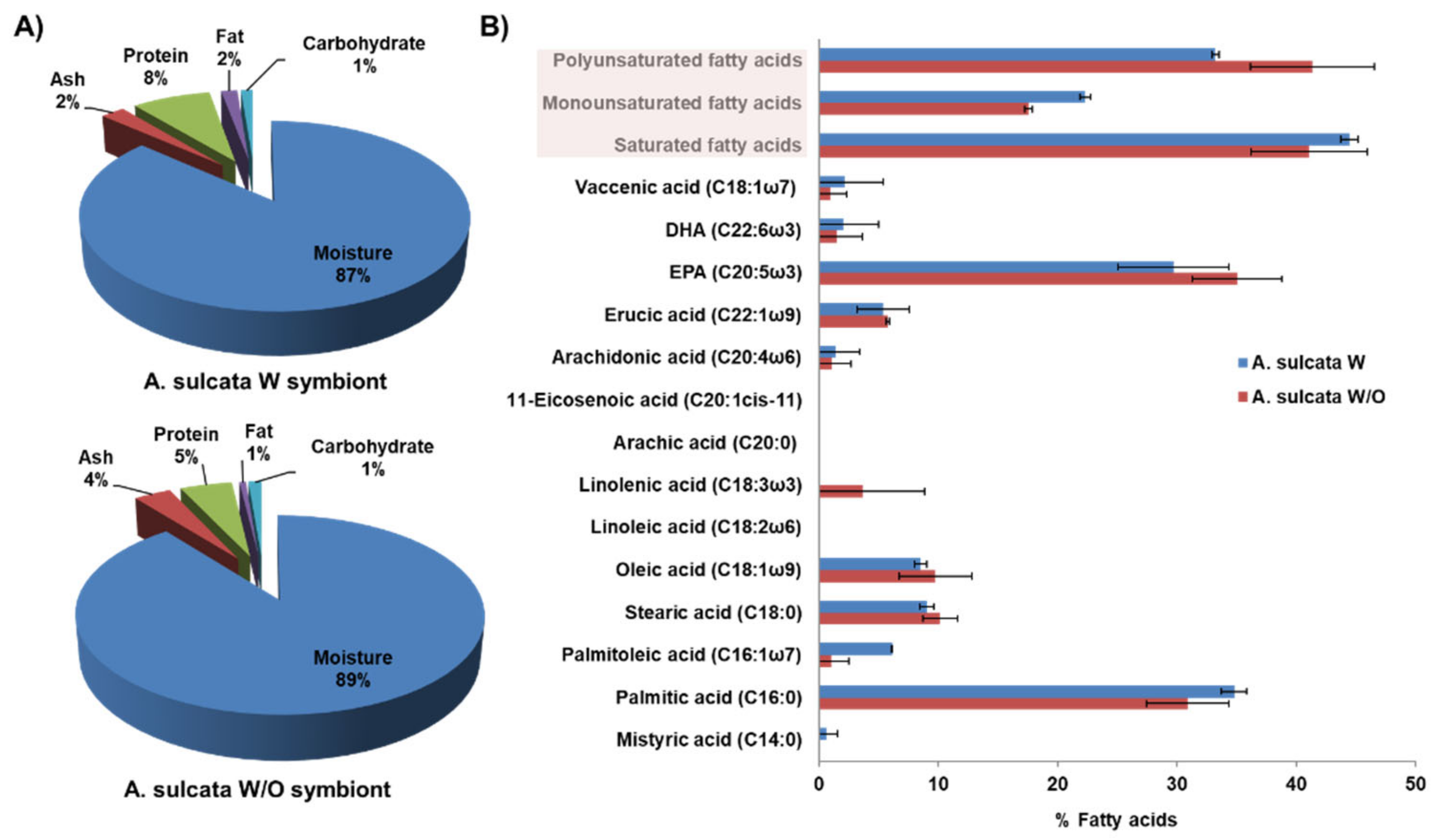 Biology 10 00134 g001