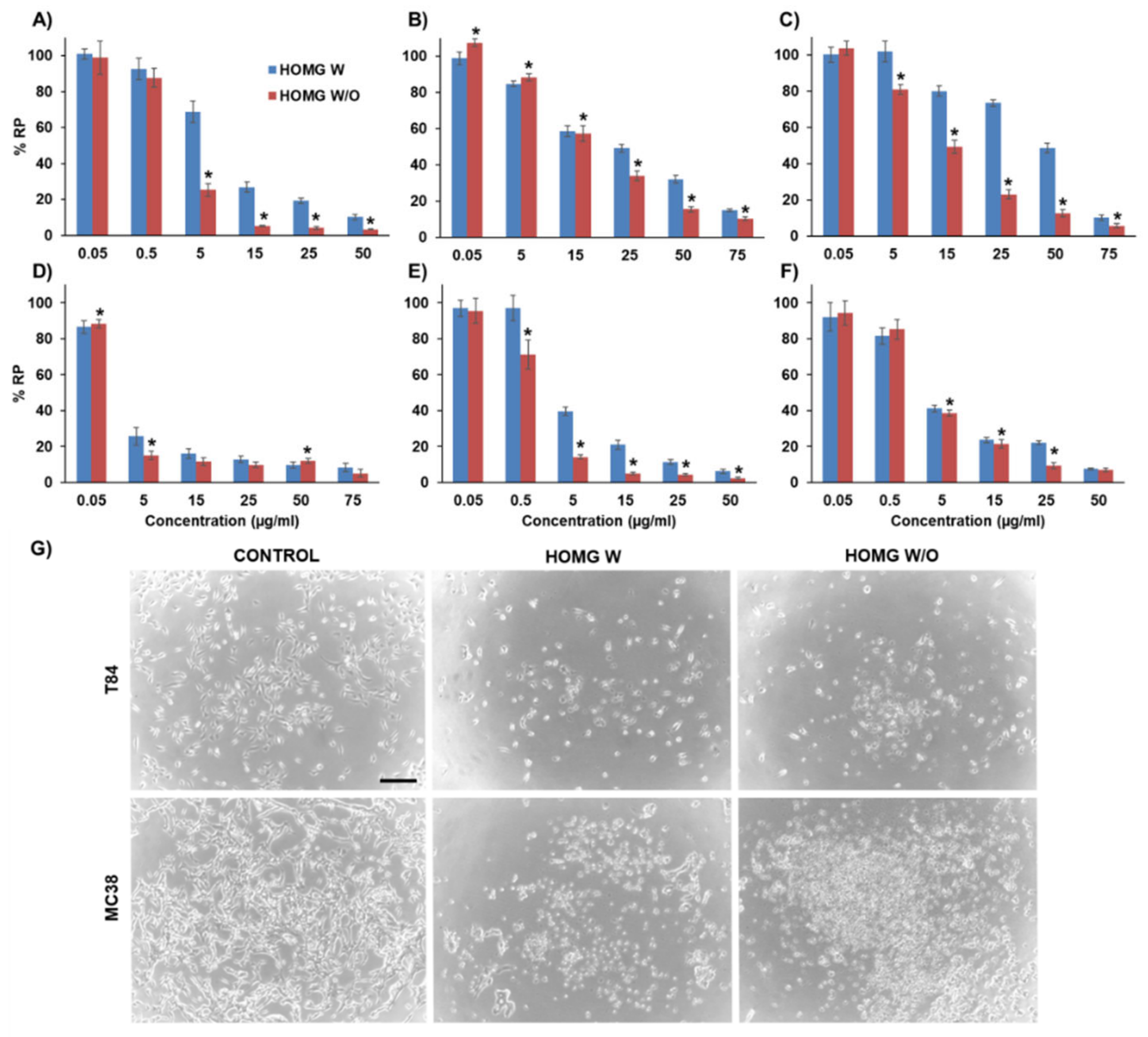 Biology 10 00134 g005