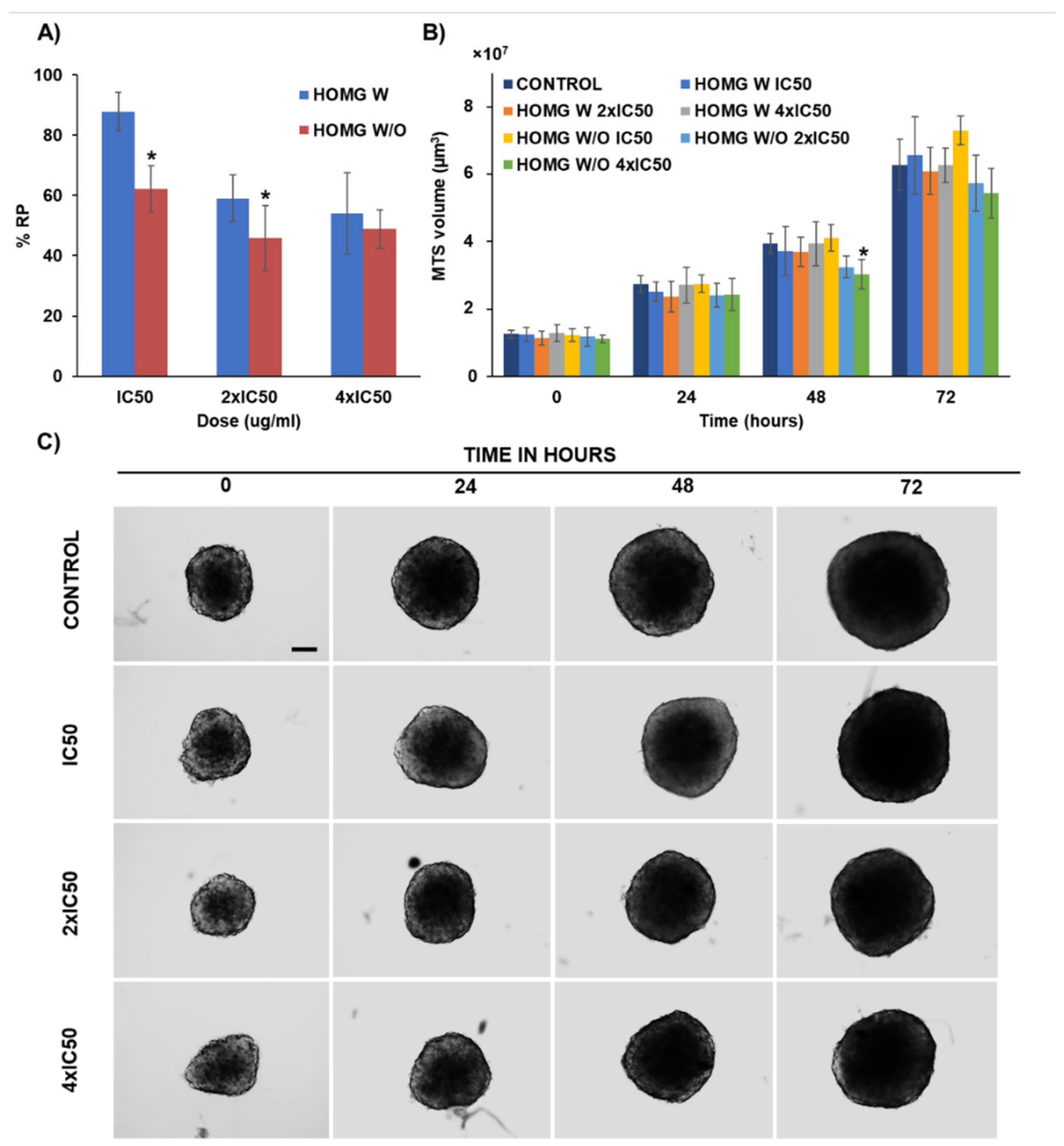 Biology 10 00134 g008
