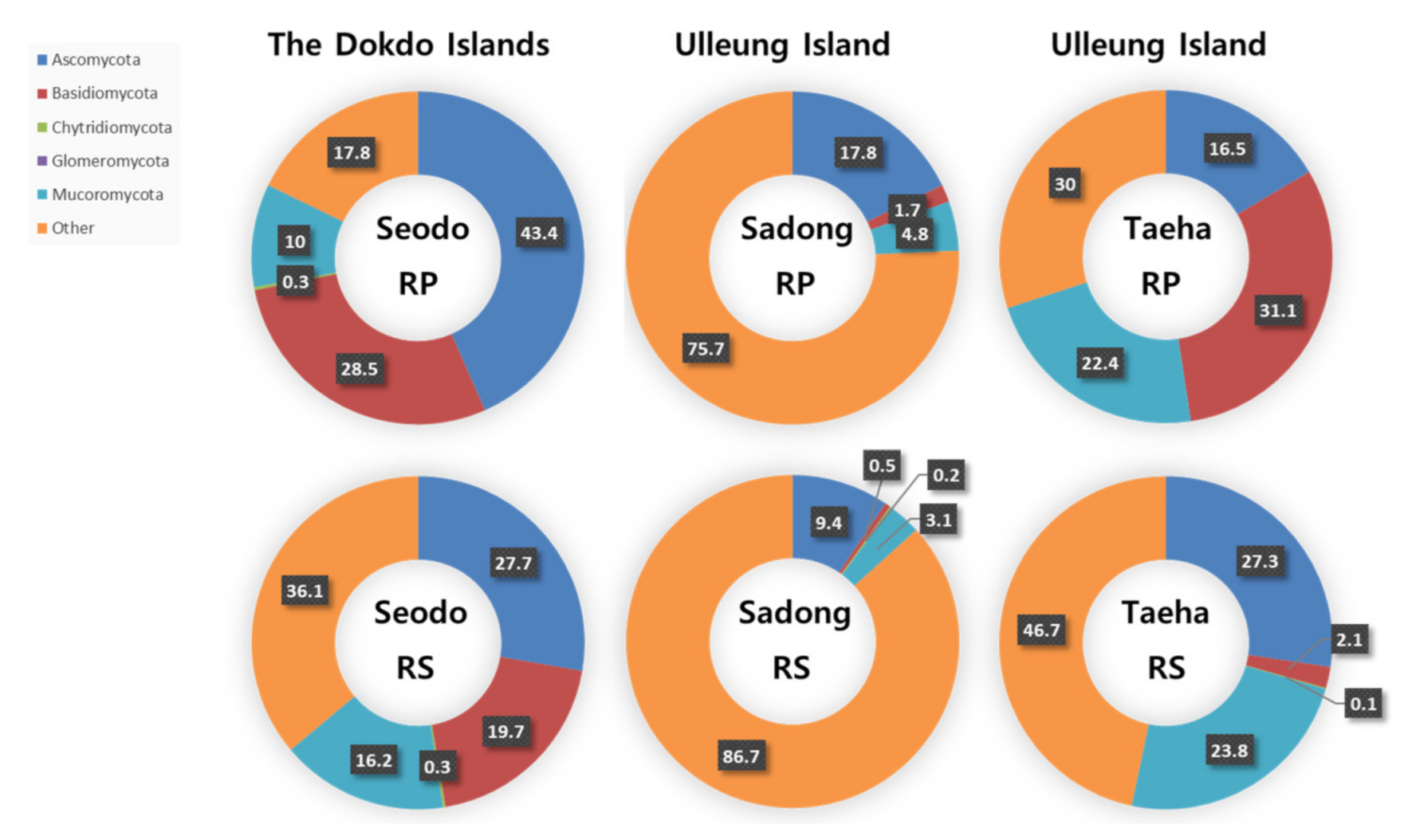 Biology 10 00138 g002