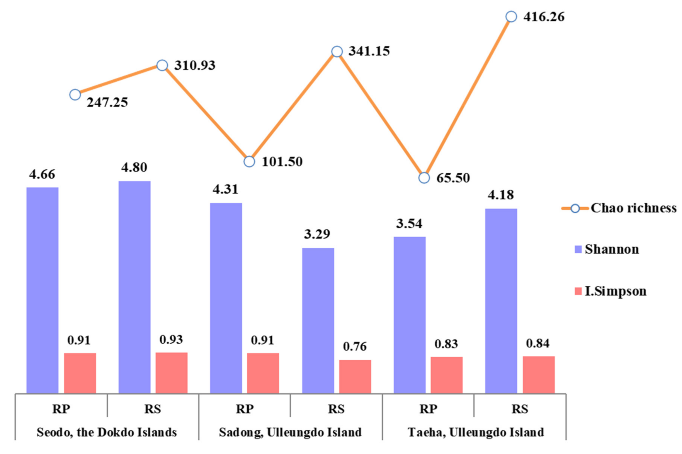 Biology 10 00138 g003