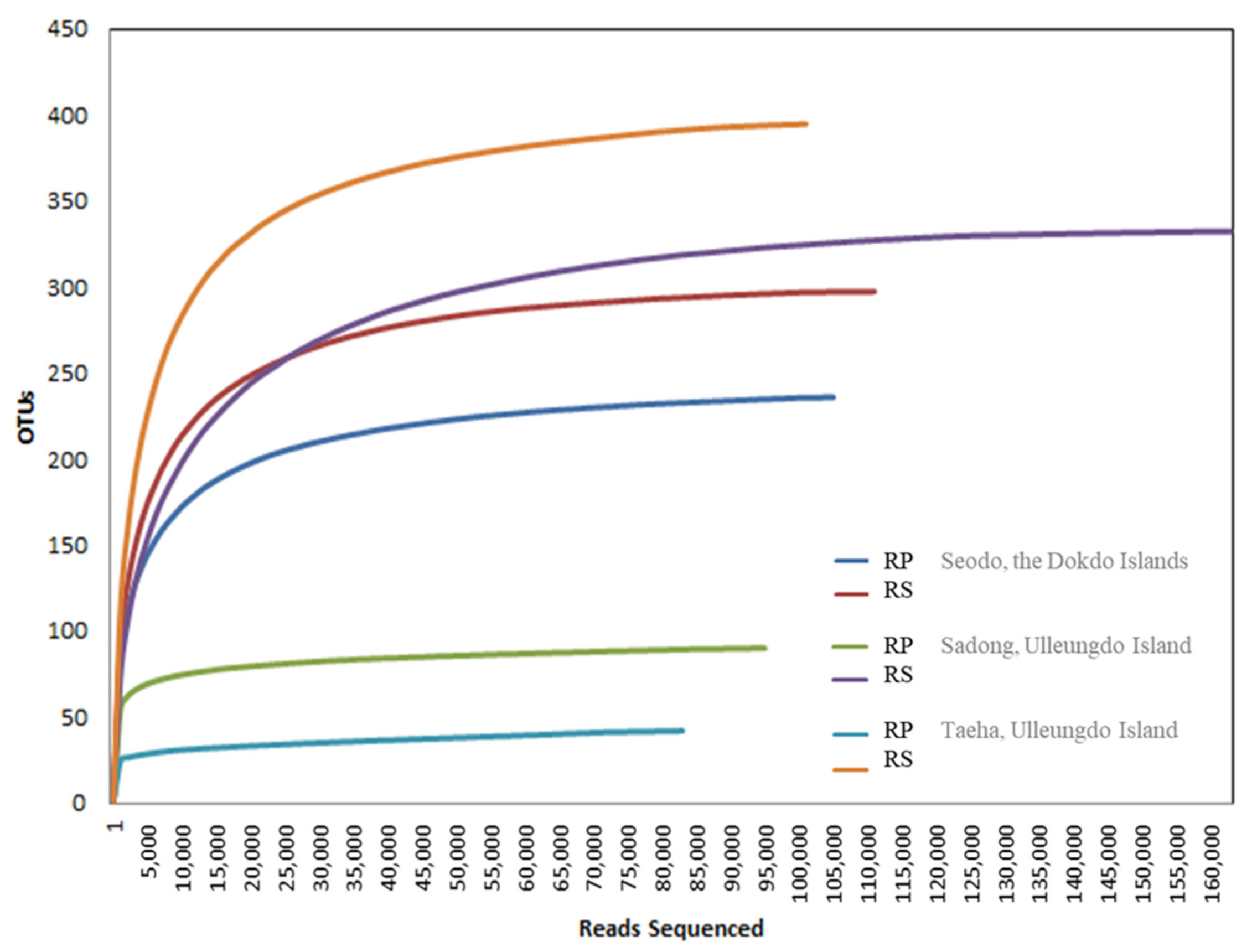 Biology 10 00138 g004