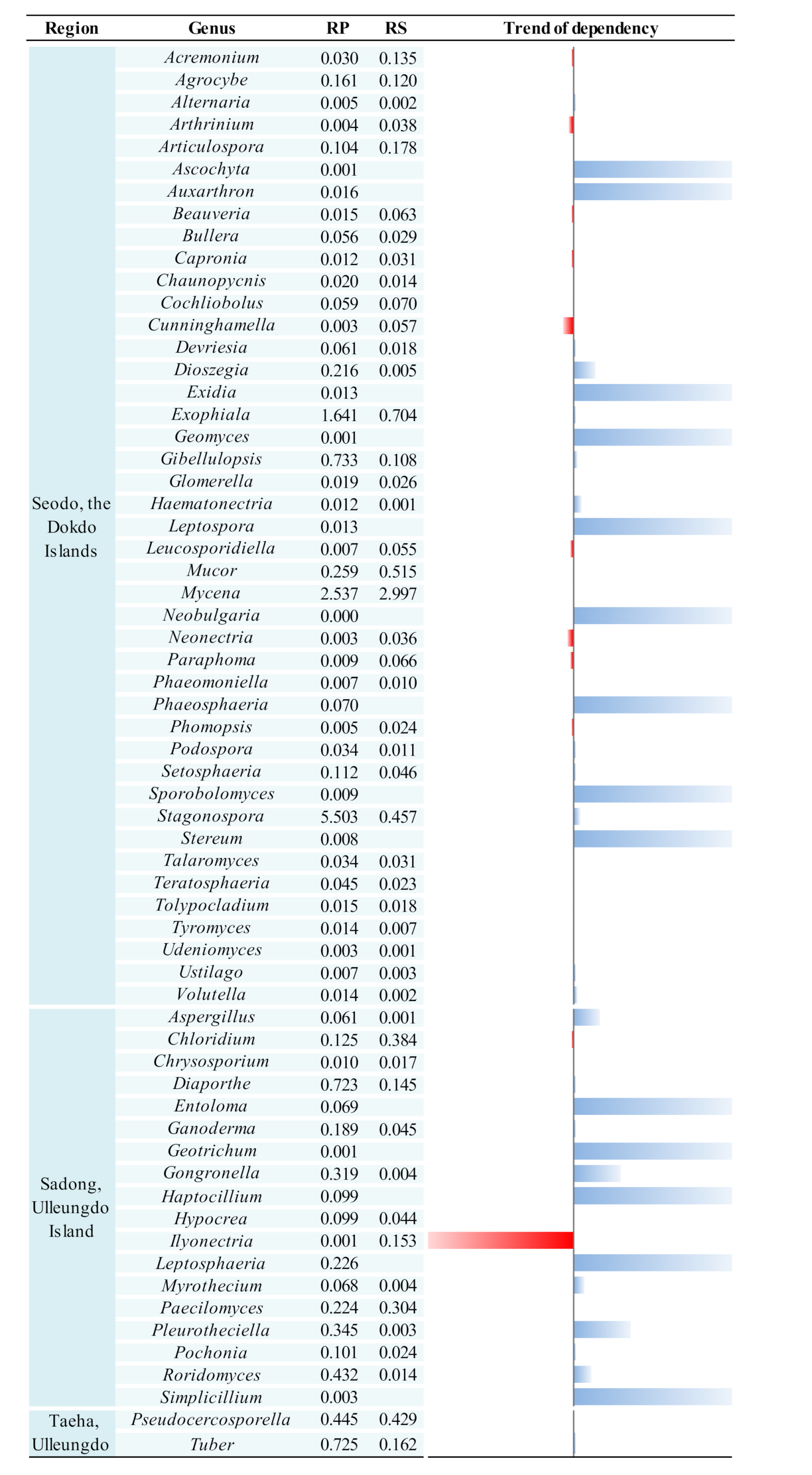 Biology 10 00138 g006