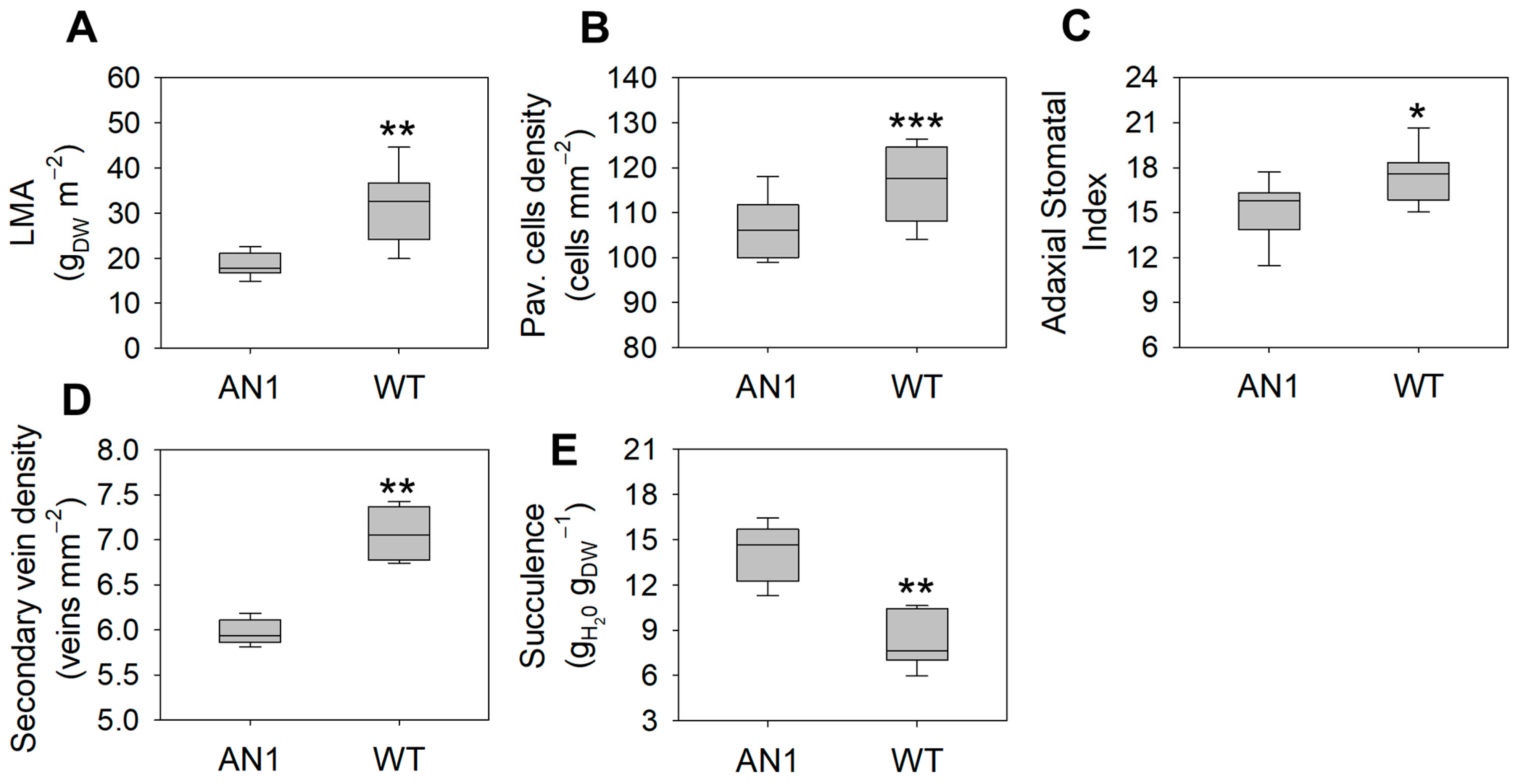 Biology 10 00139 g005