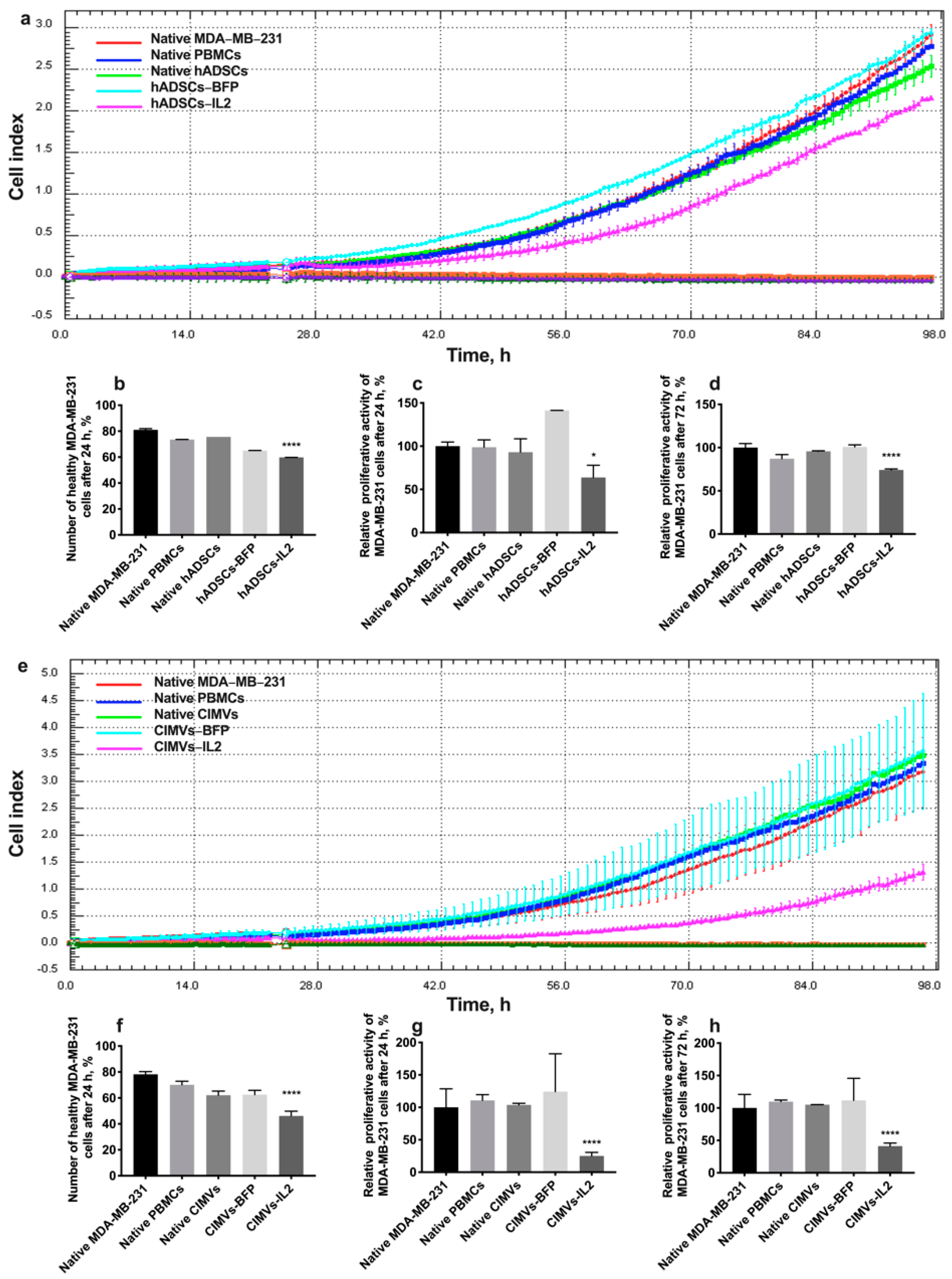 Biology 10 00141 g008